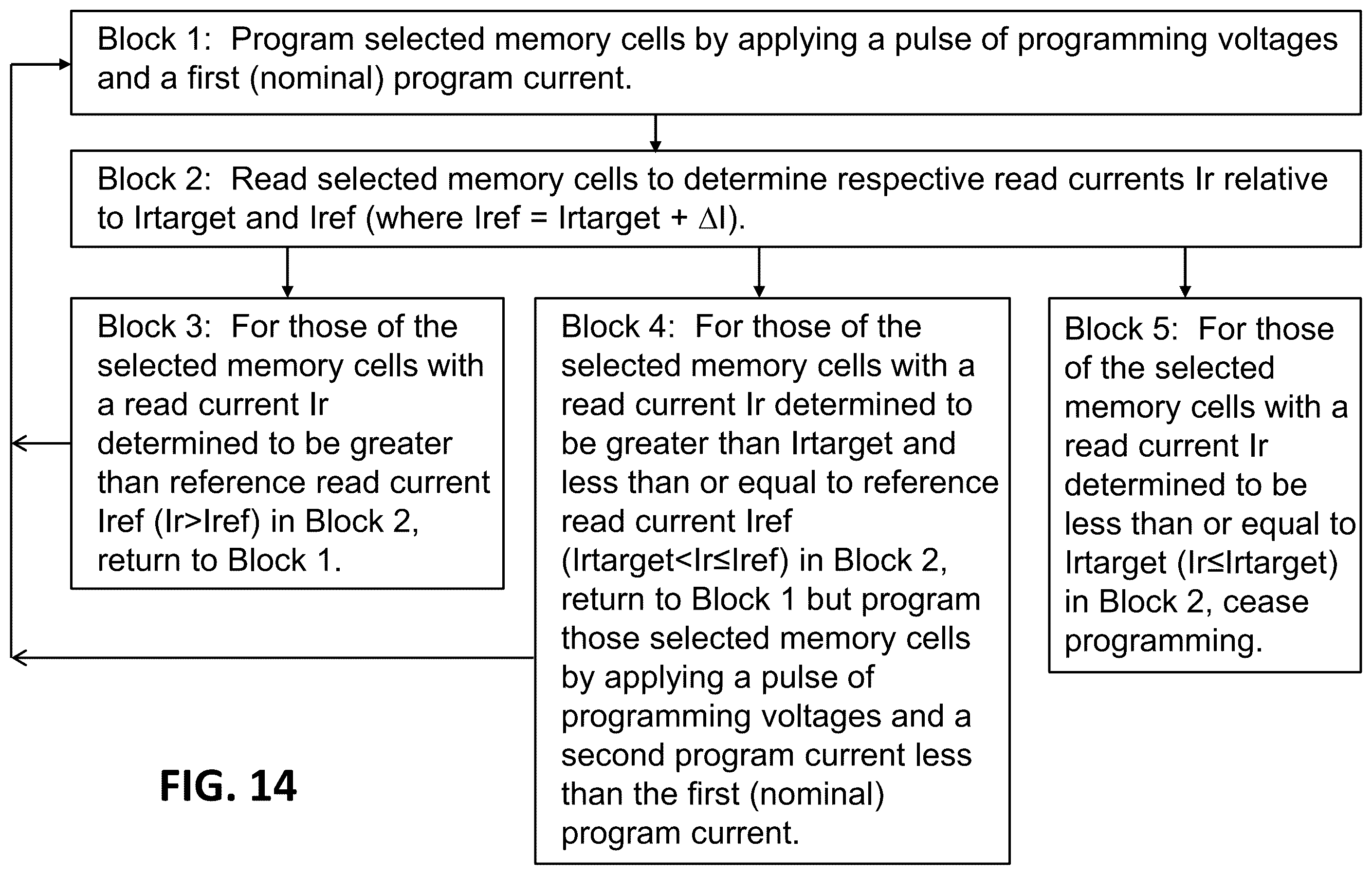 Patent US12547327 Figure 11 – Program speed compensation for non-volatile memory cells