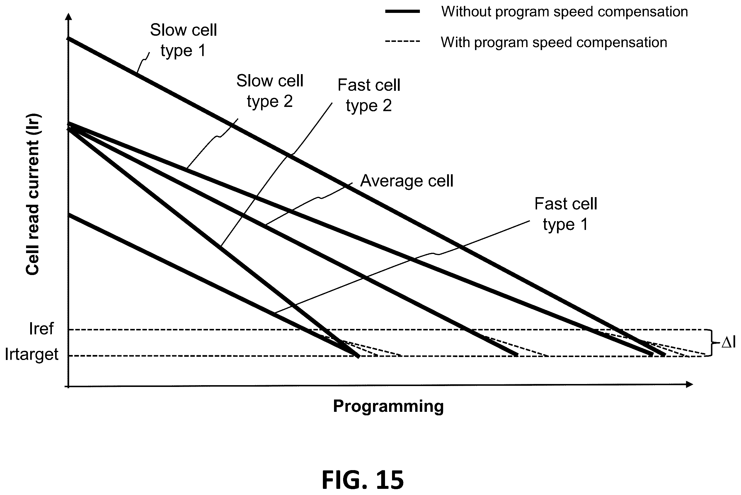 Patent US12547327 Figure 12 – Program speed compensation for non-volatile memory cells