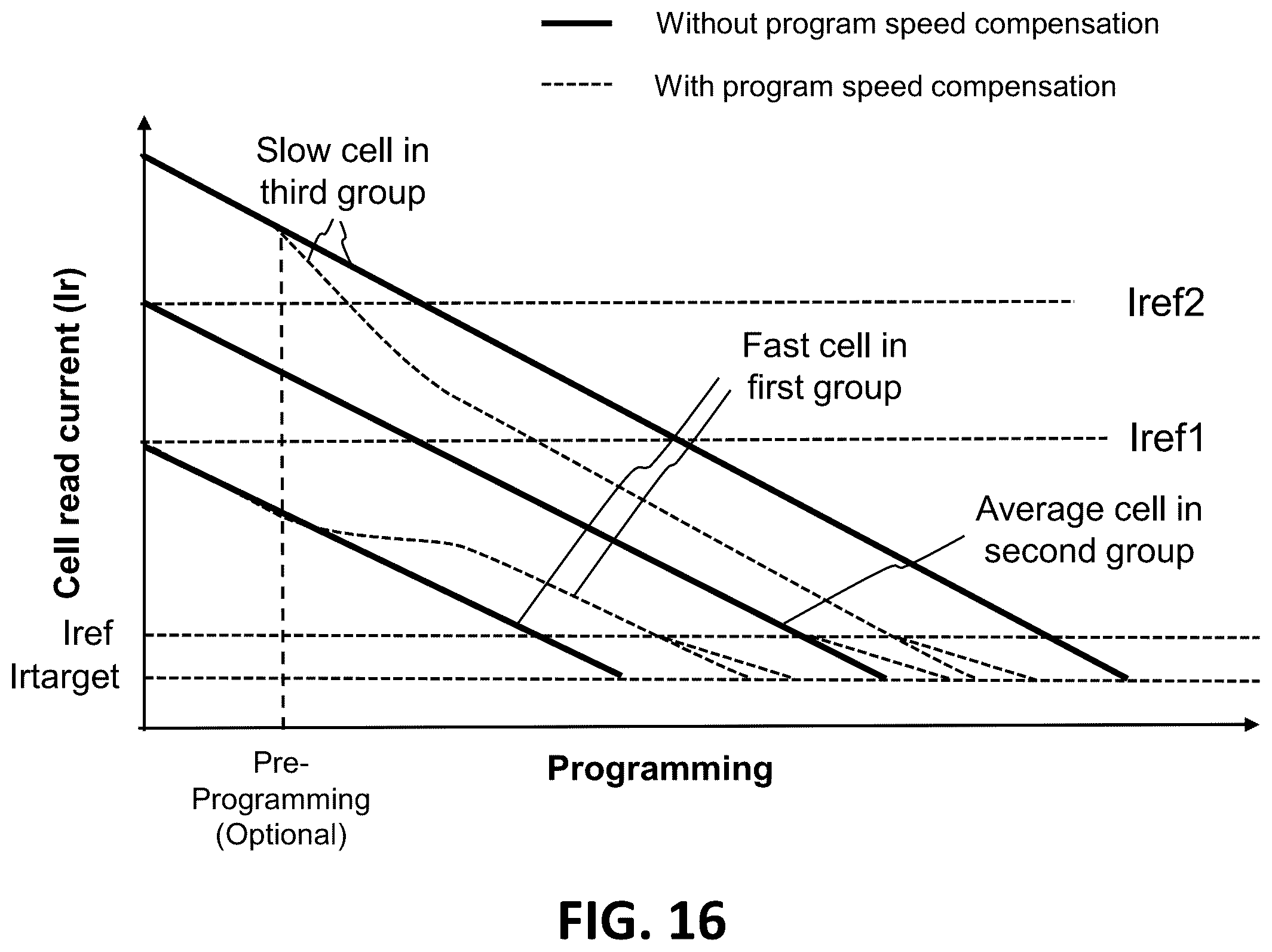 Patent US12547327 Figure 13 – Program speed compensation for non-volatile memory cells