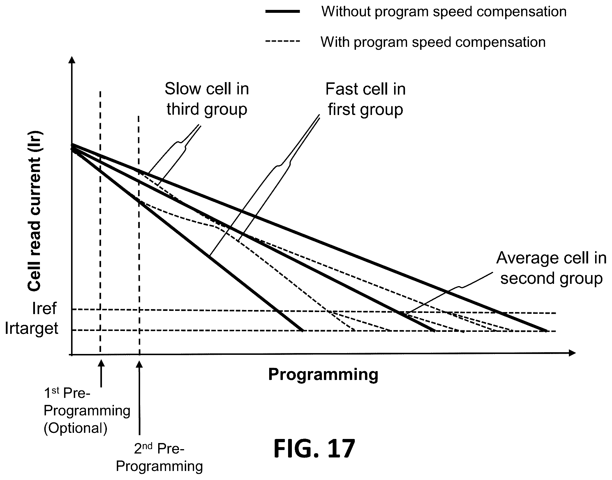 Patent US12547327 Figure 14 – Program speed compensation for non-volatile memory cells