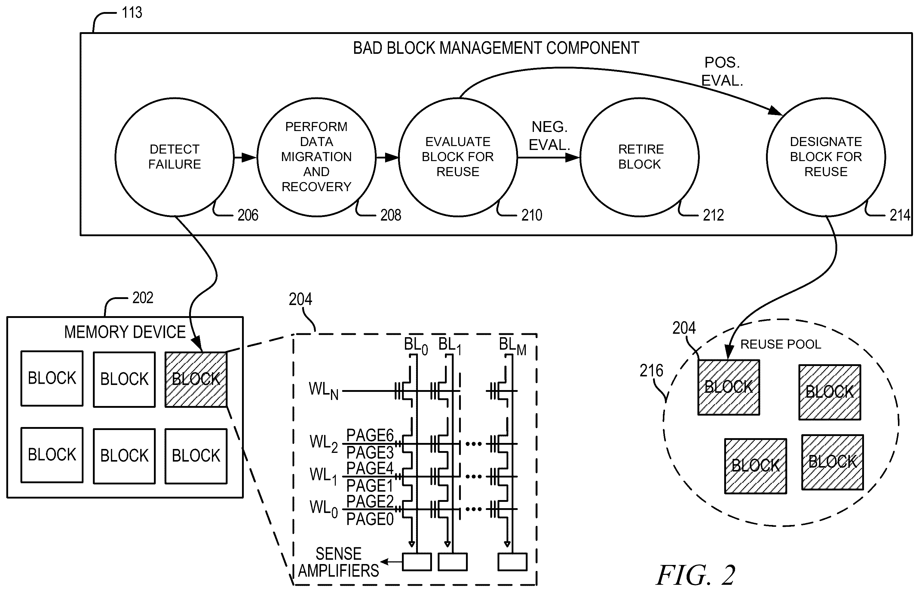 Patent US12547332 Figure 2 – Reuse of bad blocks for tasks in a memory sub-system