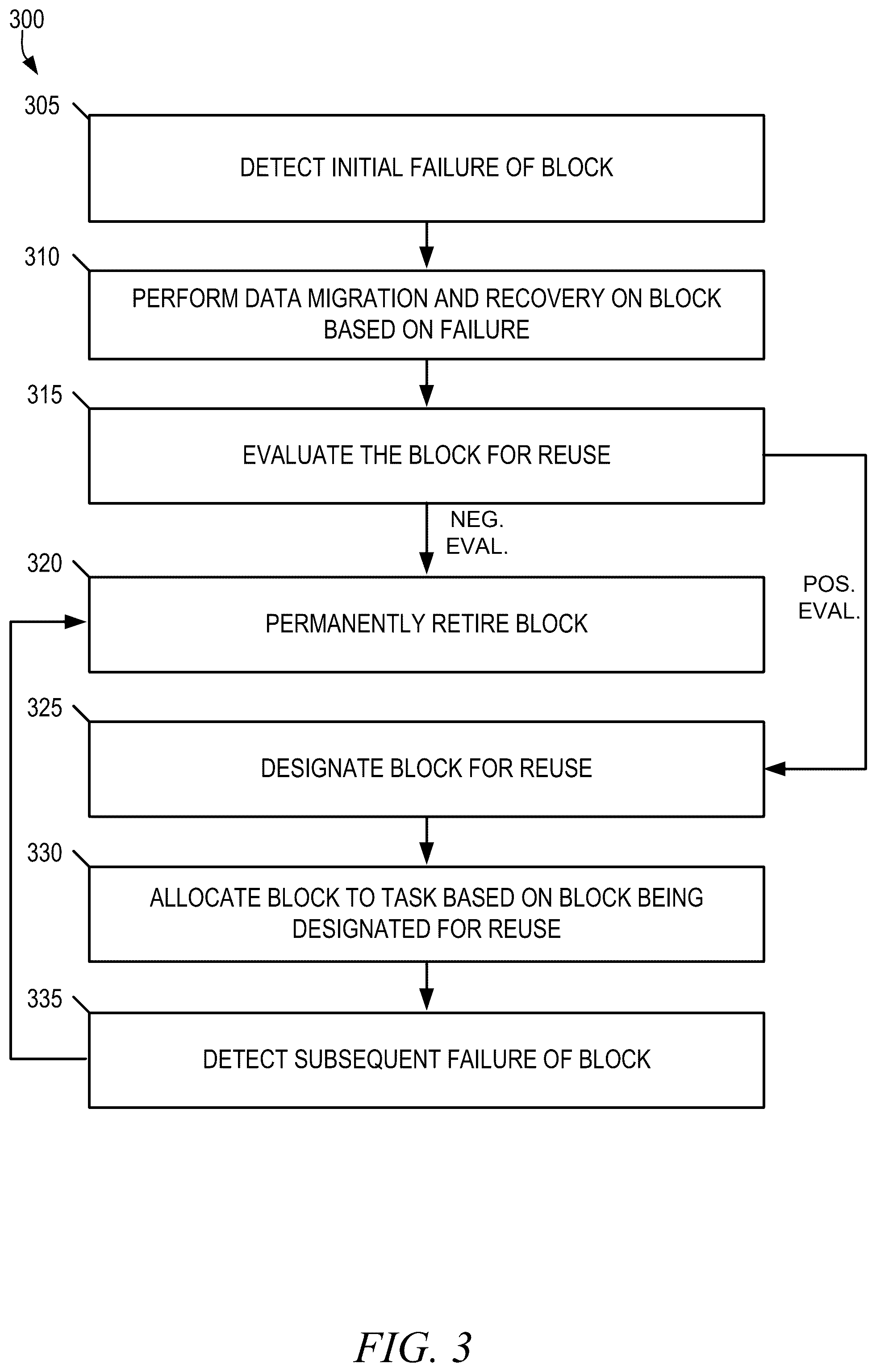 Patent US12547332 Figure 3 – Reuse of bad blocks for tasks in a memory sub-system