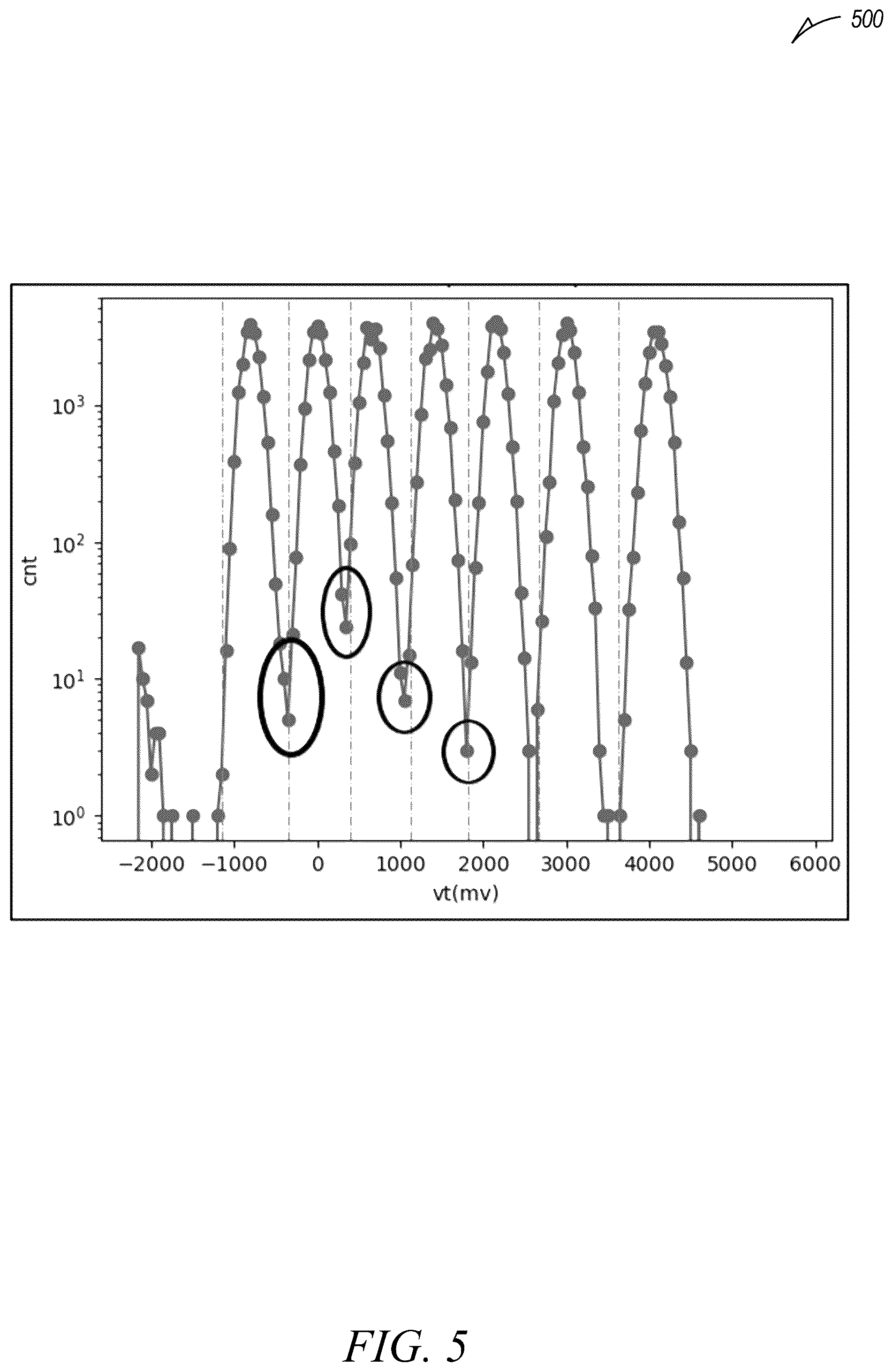 Patent US12547332 Figure 5 – Reuse of bad blocks for tasks in a memory sub-system