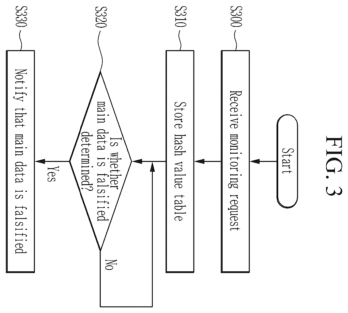 Patent US12547338 Figure 3 – Storage apparatus and method for data integrity