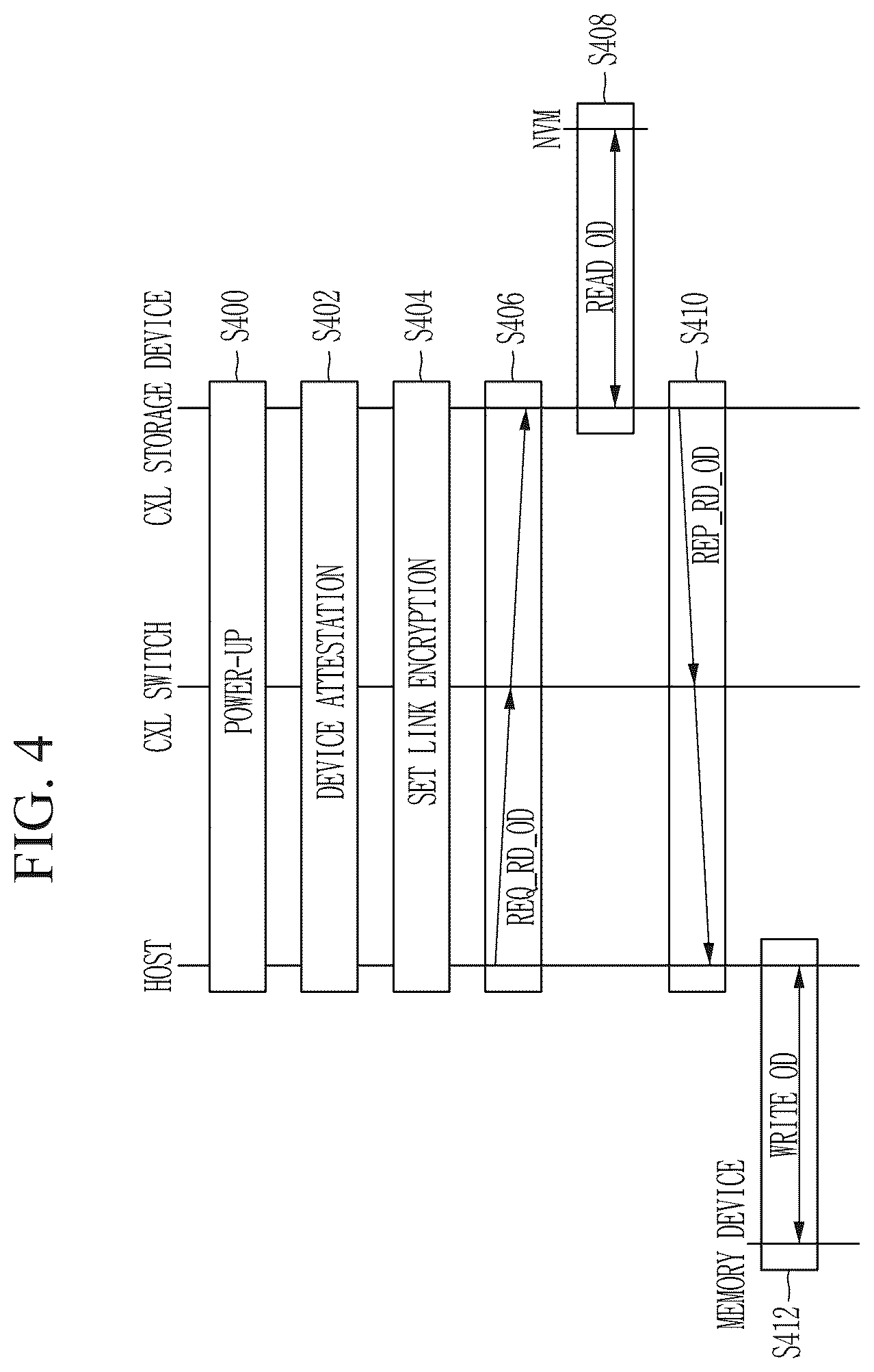 Patent US12547338 Figure 4 – Storage apparatus and method for data integrity