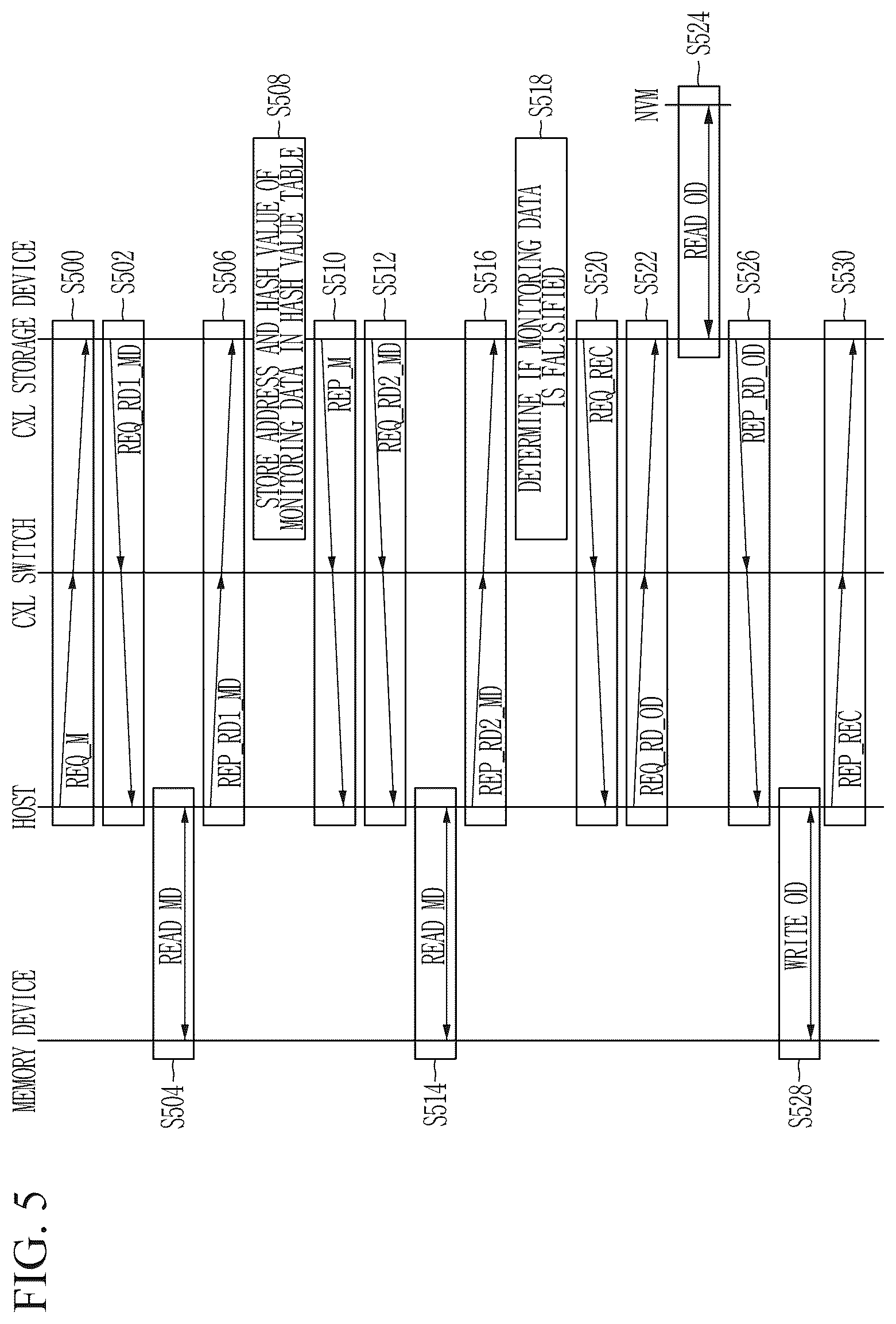 Patent US12547338 Figure 5 – Storage apparatus and method for data integrity