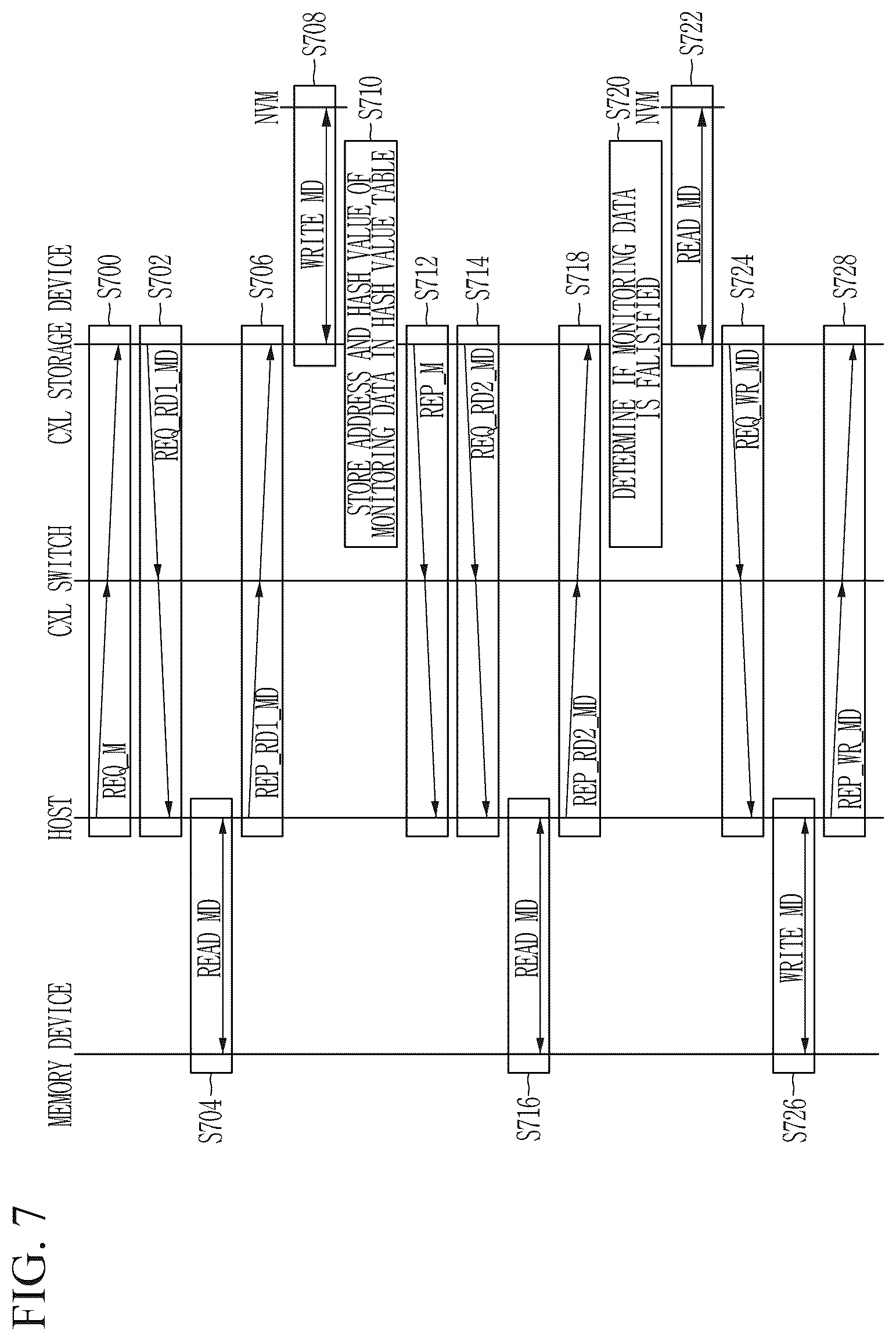 Patent US12547338 Figure 7 – Storage apparatus and method for data integrity
