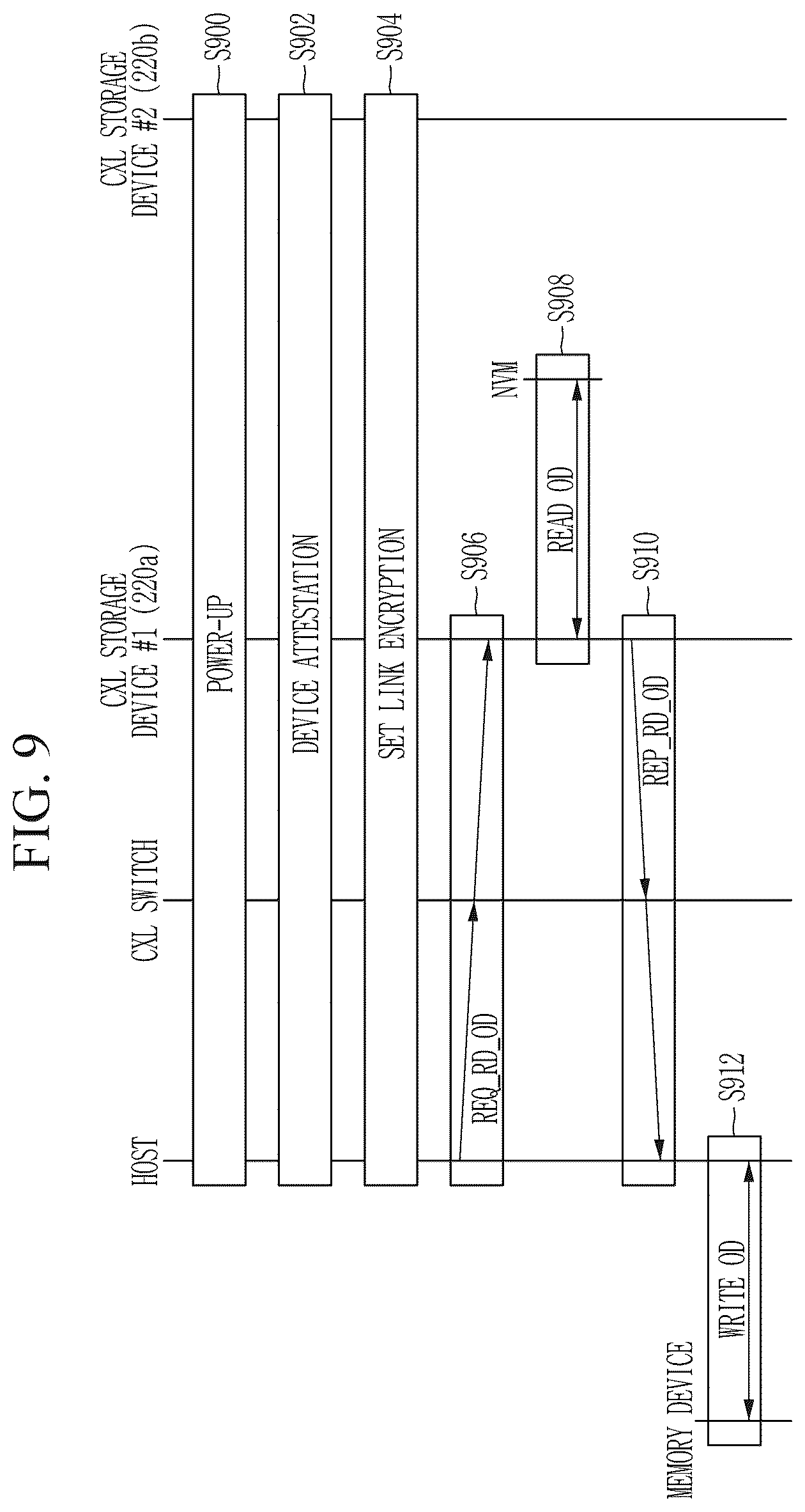 Patent US12547338 Figure 9 – Storage apparatus and method for data integrity