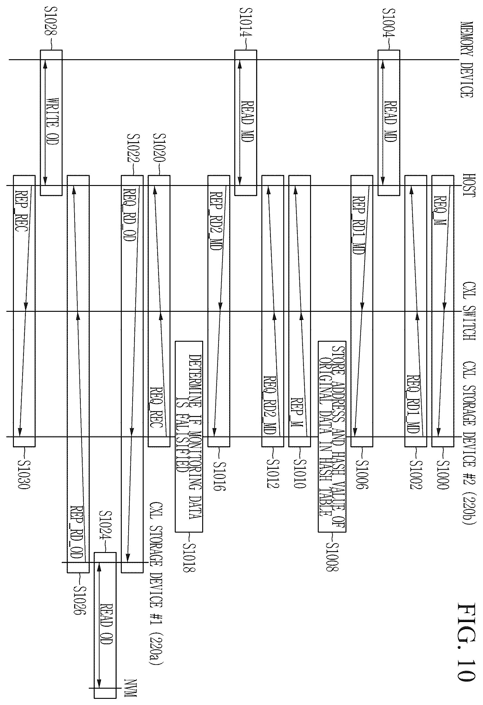 Patent US12547338 Figure 10 – Storage apparatus and method for data integrity