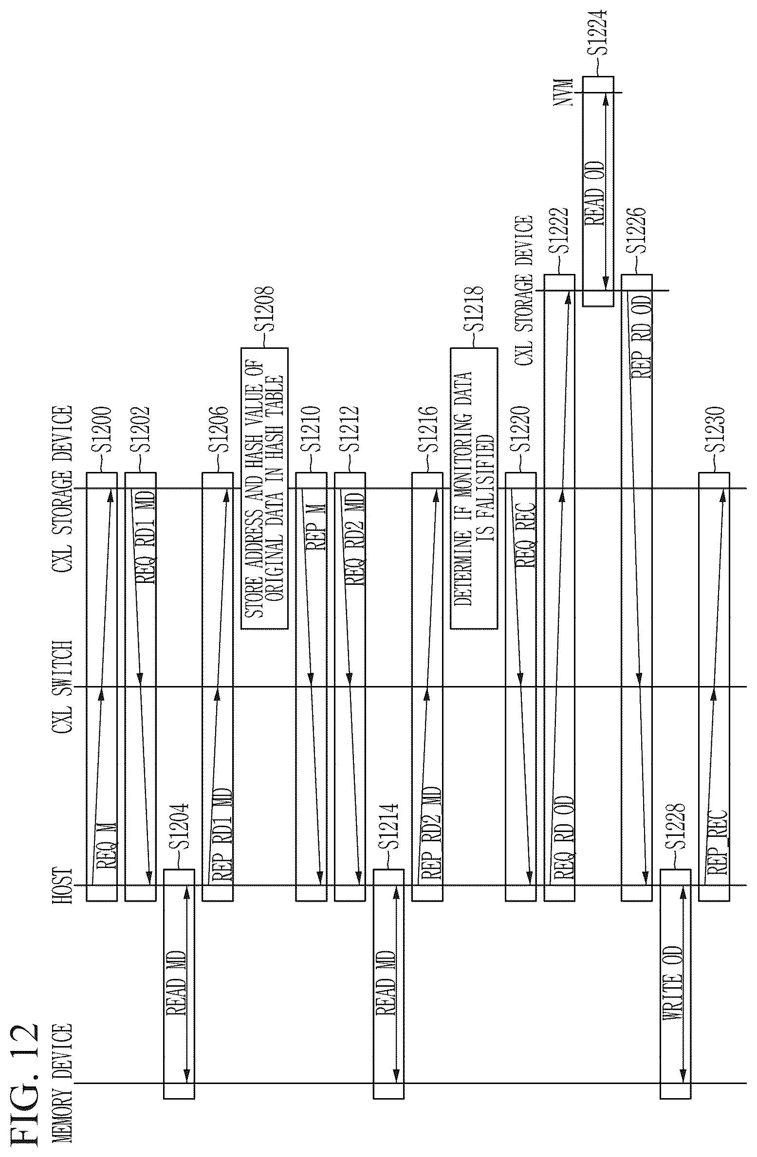 Patent US12547338 Figure 12 – Storage apparatus and method for data integrity