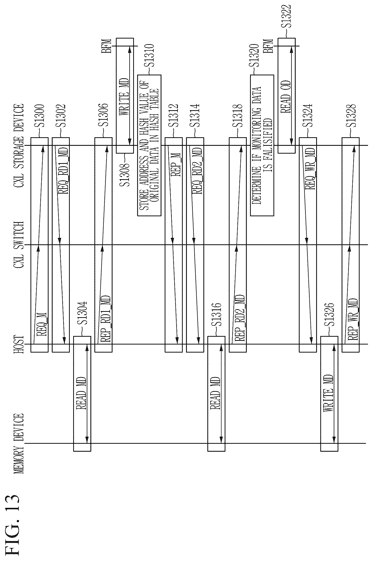 Patent US12547338 Figure 13 – Storage apparatus and method for data integrity