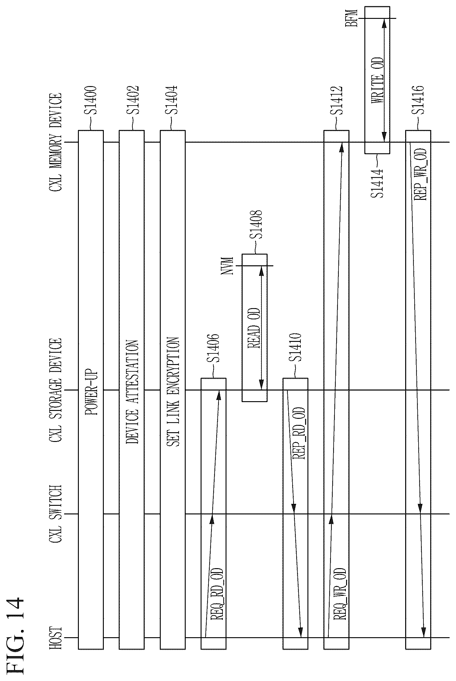Patent US12547338 Figure 14 – Storage apparatus and method for data integrity