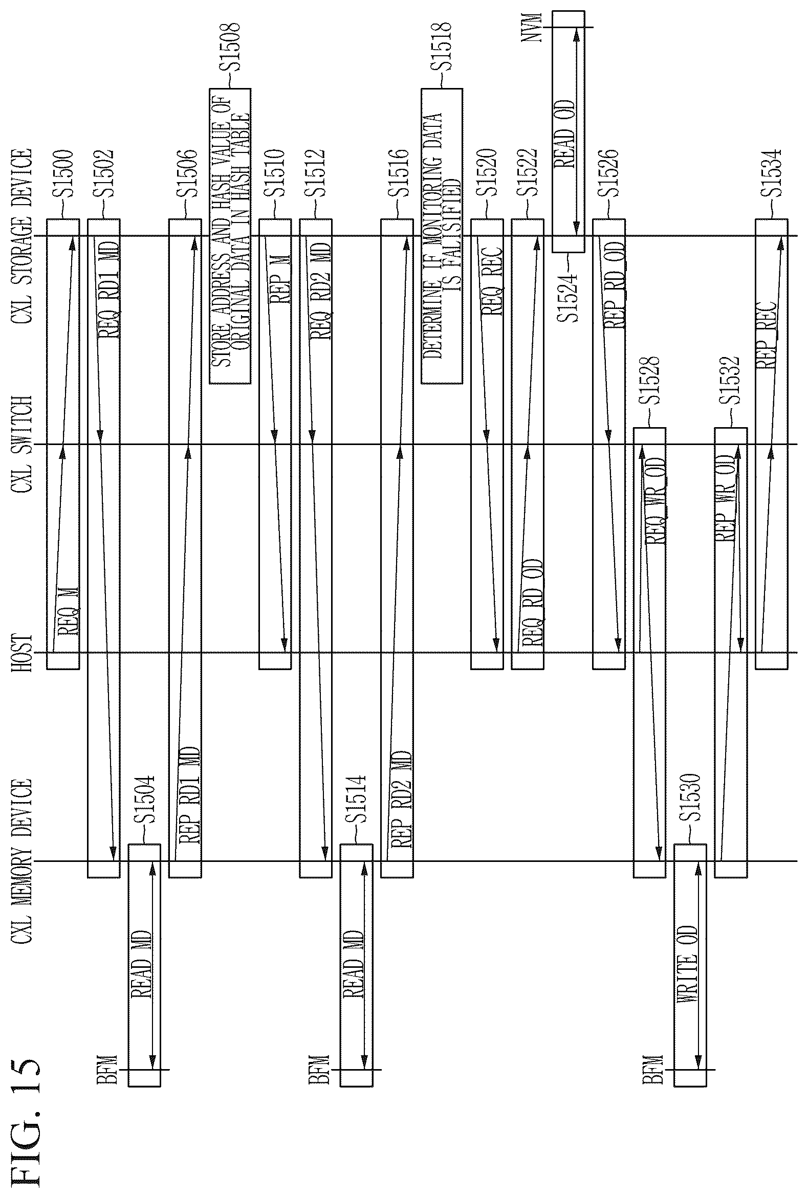 Patent US12547338 Figure 15 – Storage apparatus and method for data integrity