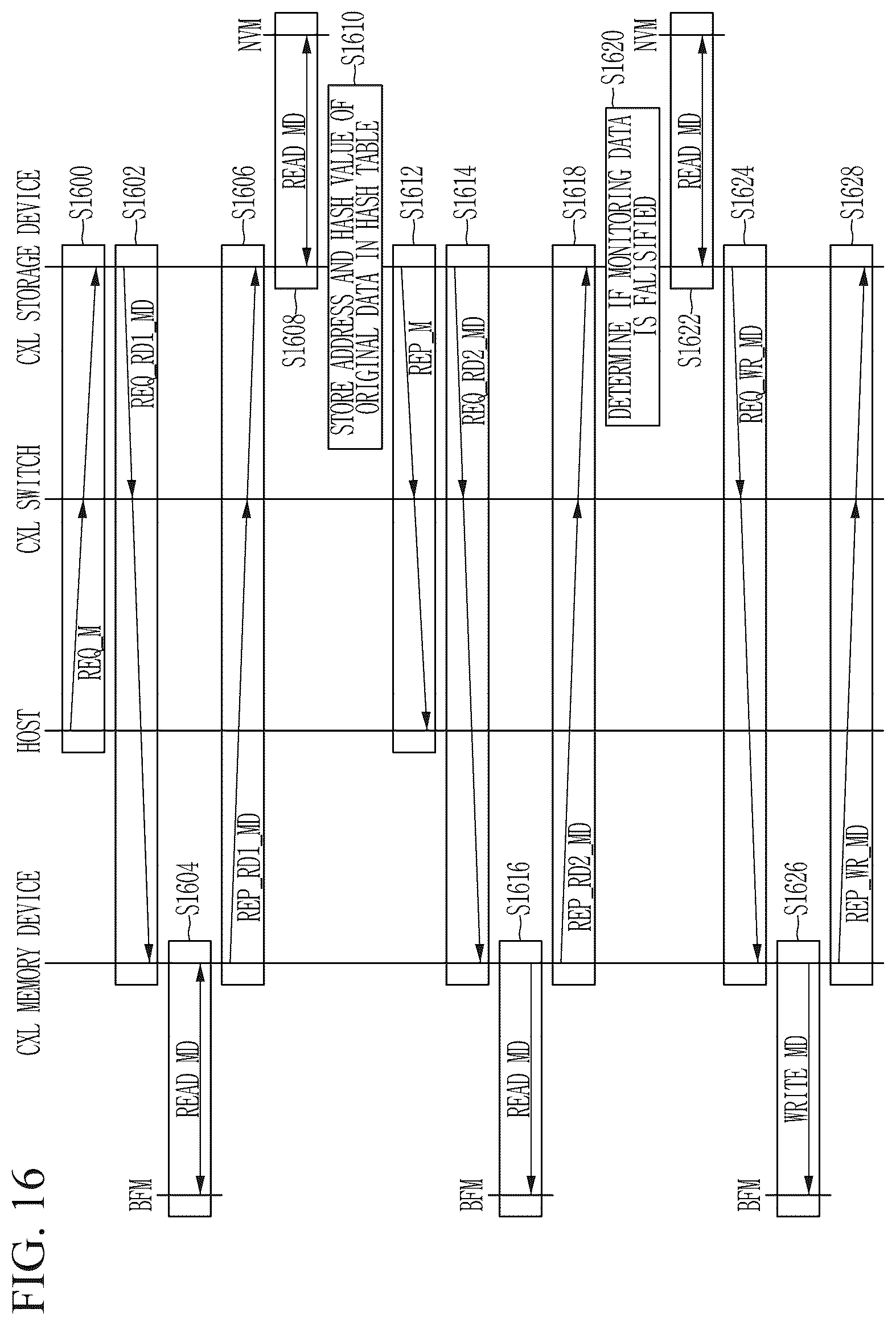 Patent US12547338 Figure 16 – Storage apparatus and method for data integrity