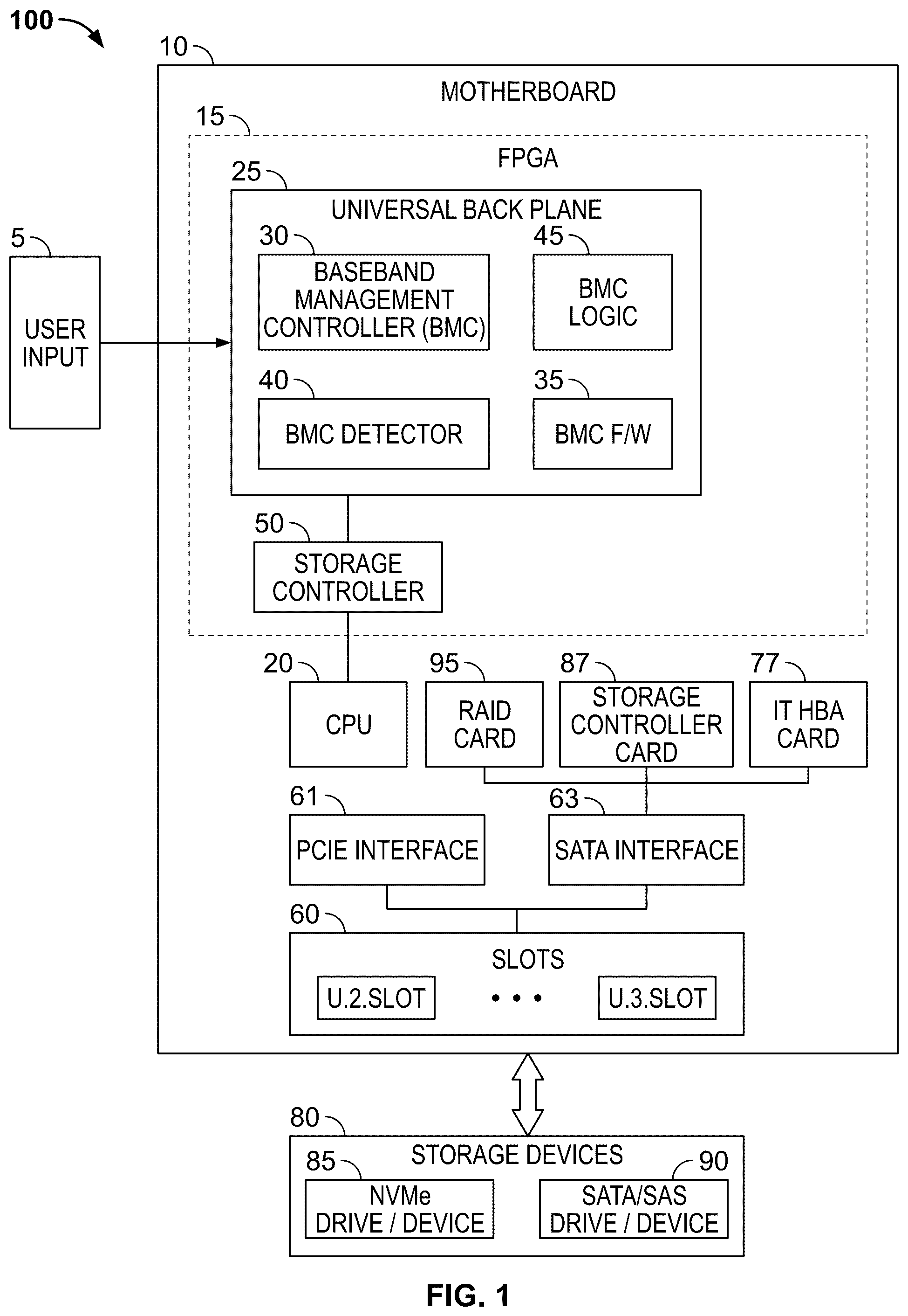 Patent US12547340 Figure 1 – Multi-type disk drive support using a common server storage backplane