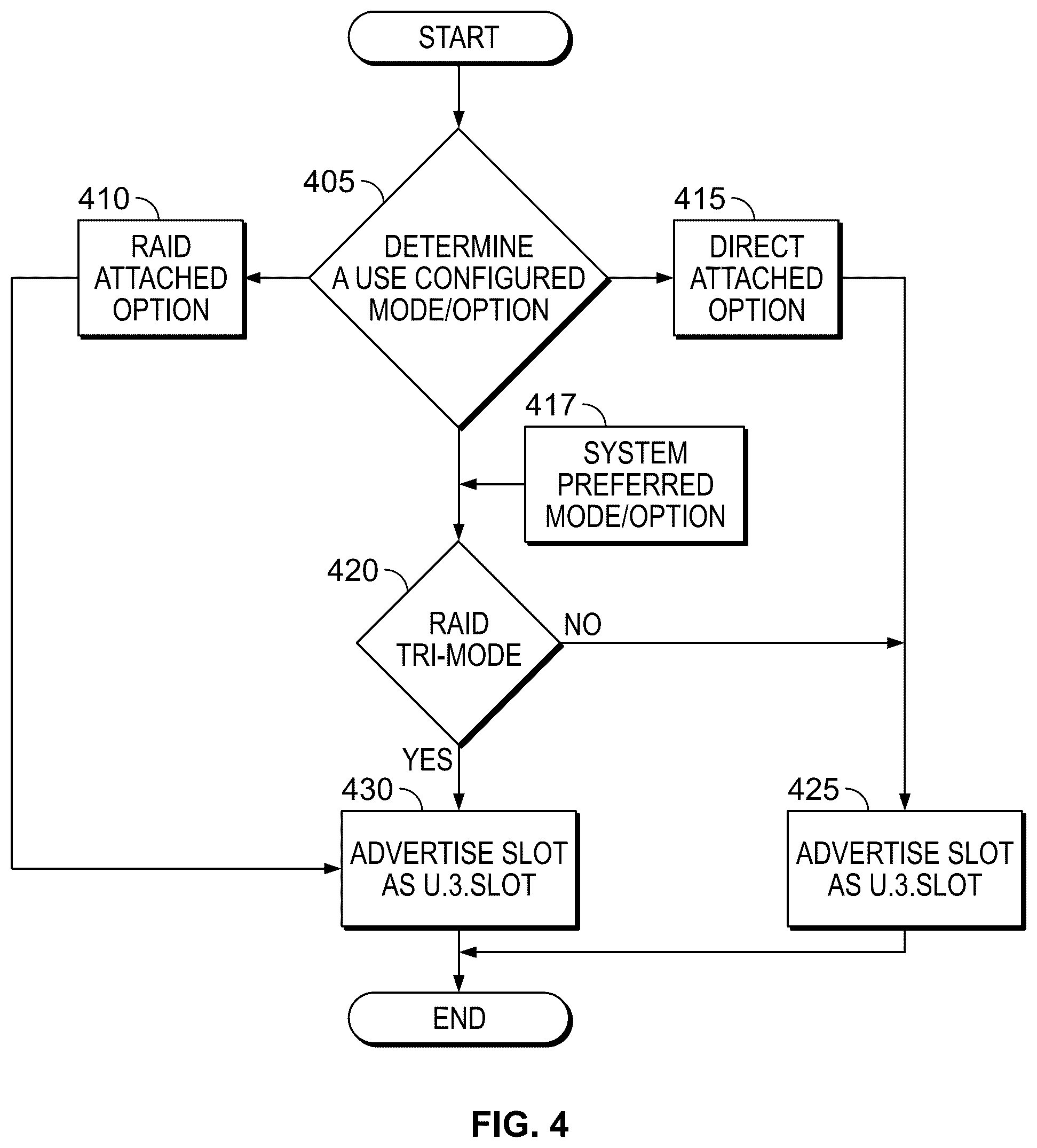 Patent US12547340 Figure 4 – Multi-type disk drive support using a common server storage backplane