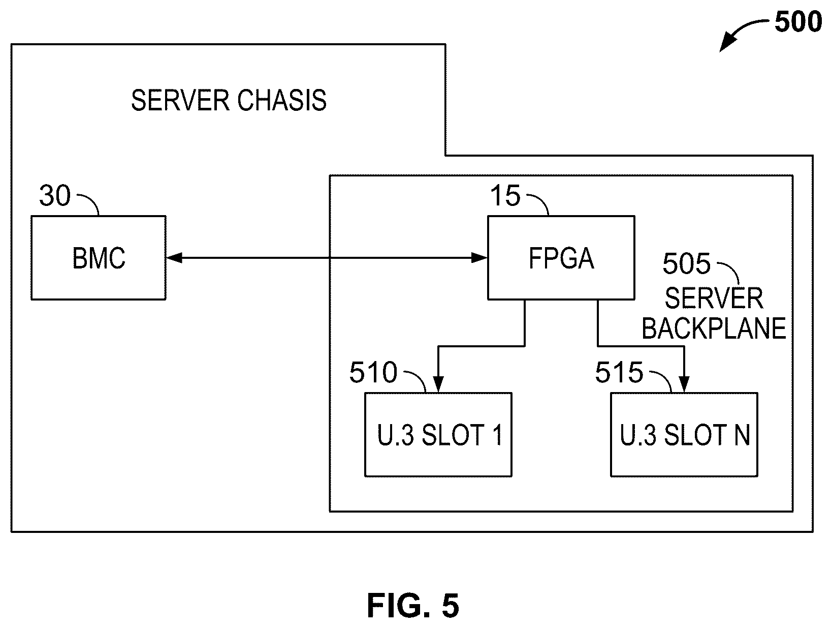 Patent US12547340 Figure 5 – Multi-type disk drive support using a common server storage backplane