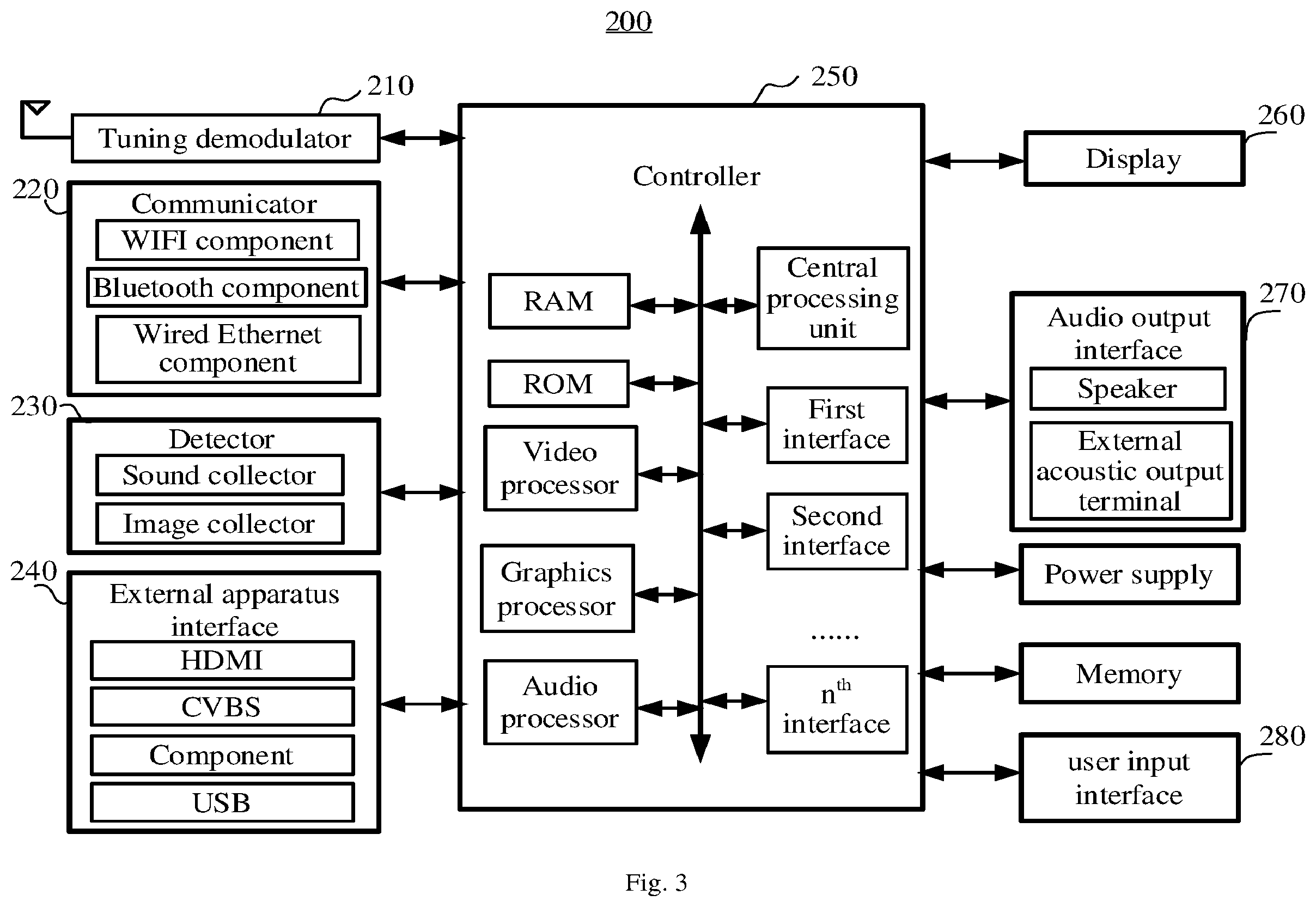 Patent US12547372 Figure 3 – Display apparatus and display method