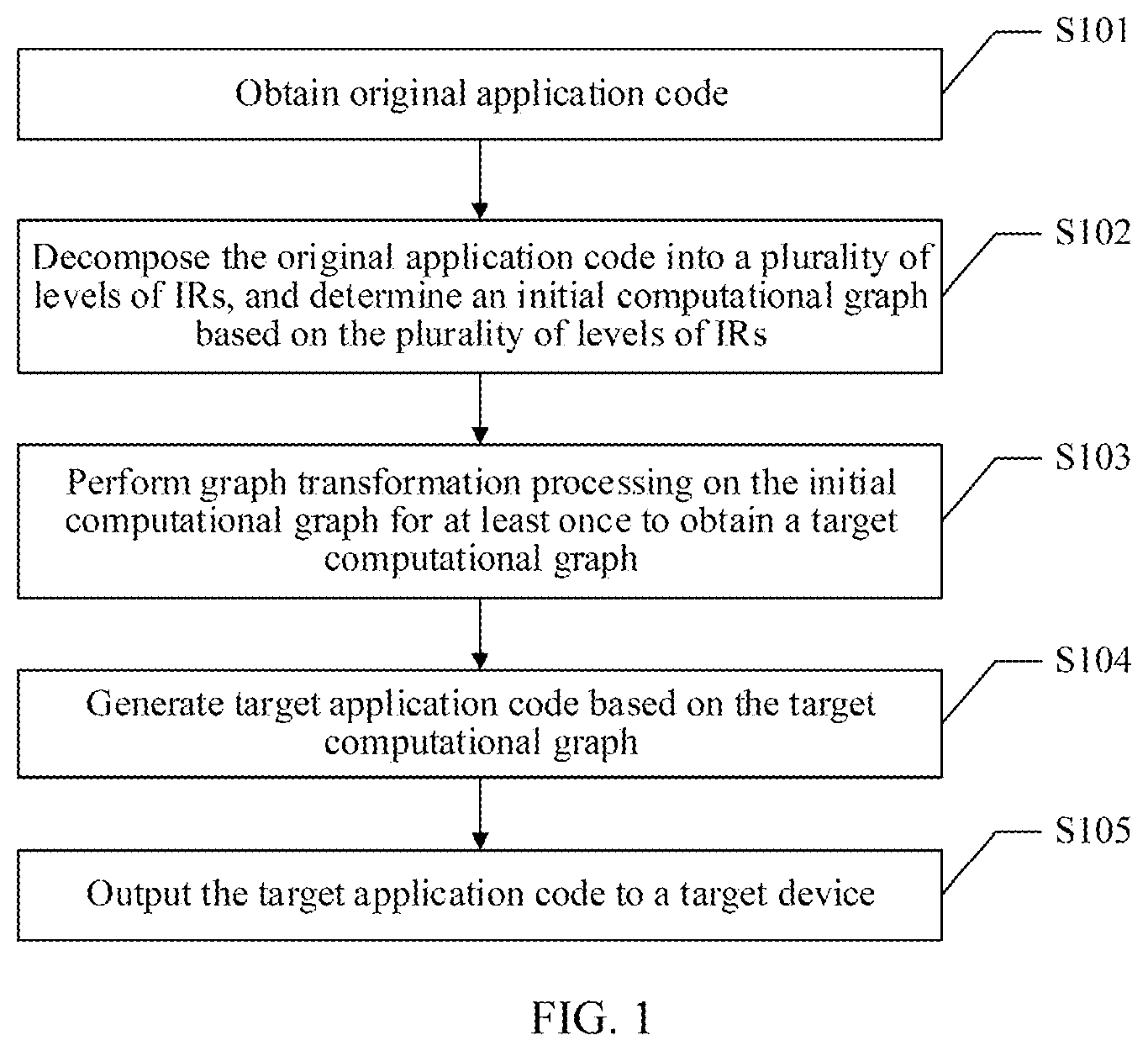 Patent US12547377 Figure 1 – Data processing apparatus and method