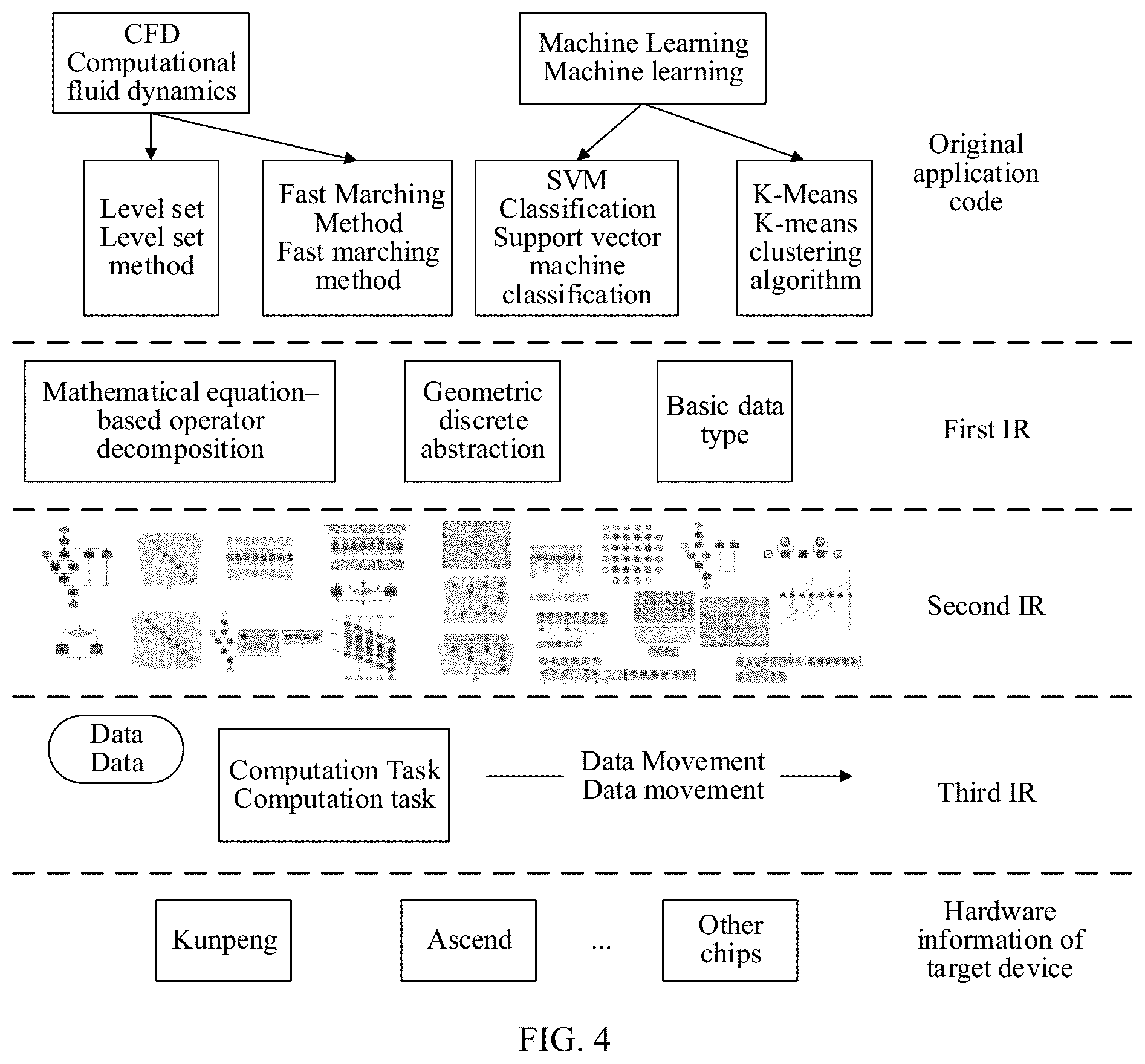 Patent US12547377 Figure 4 – Data processing apparatus and method