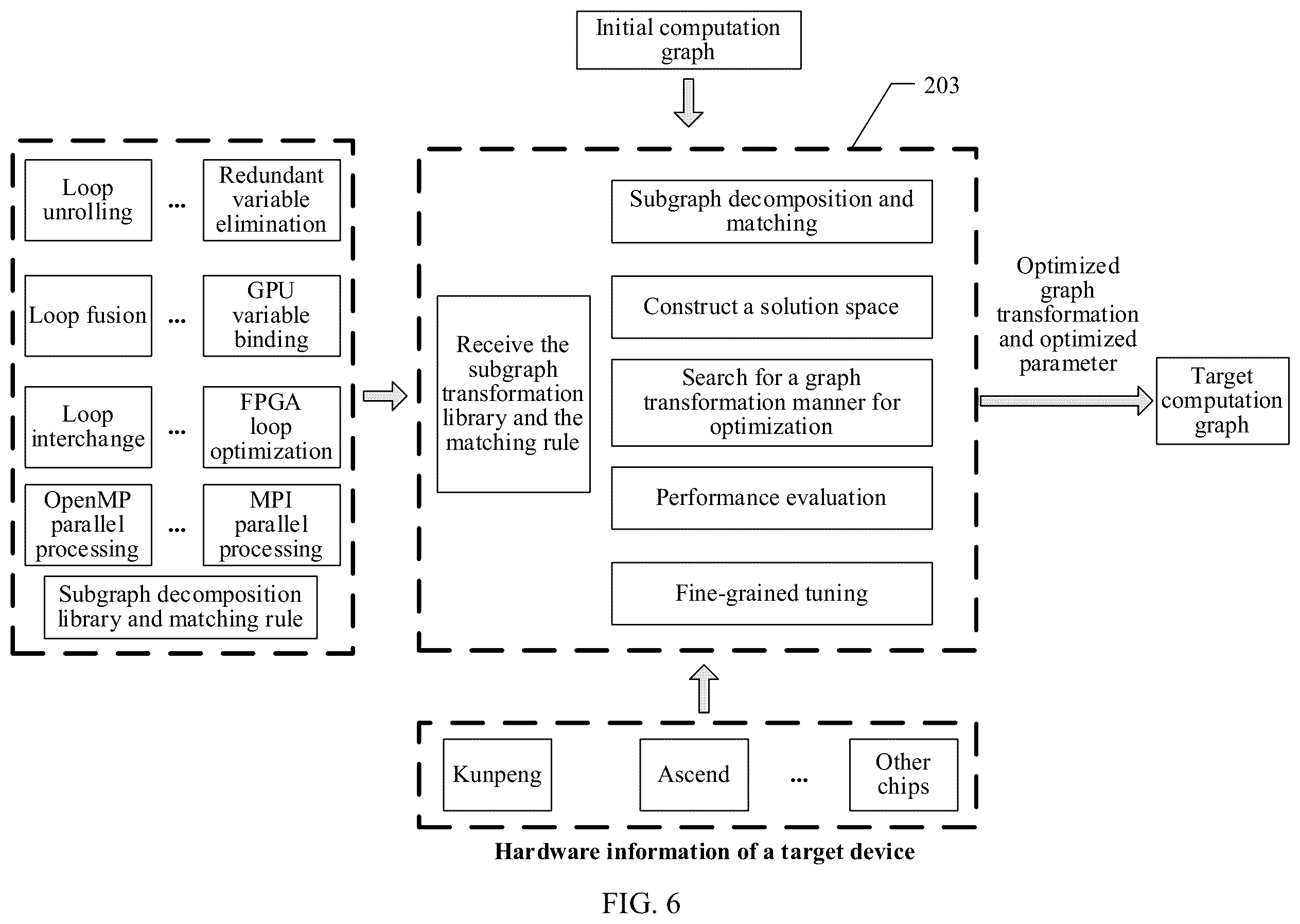 Patent US12547377 Figure 6 – Data processing apparatus and method