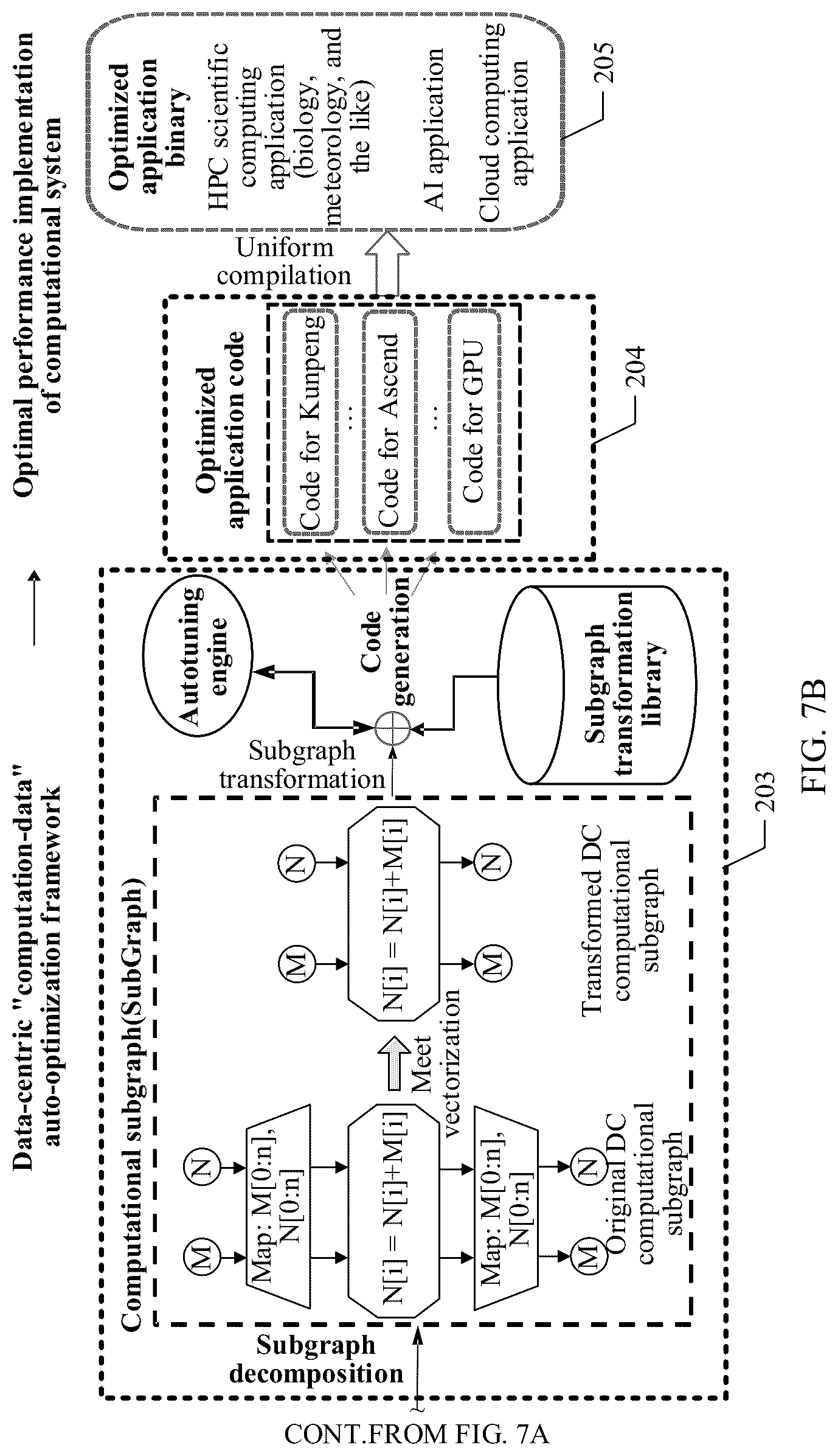 Patent US12547377 Figure 8 – Data processing apparatus and method