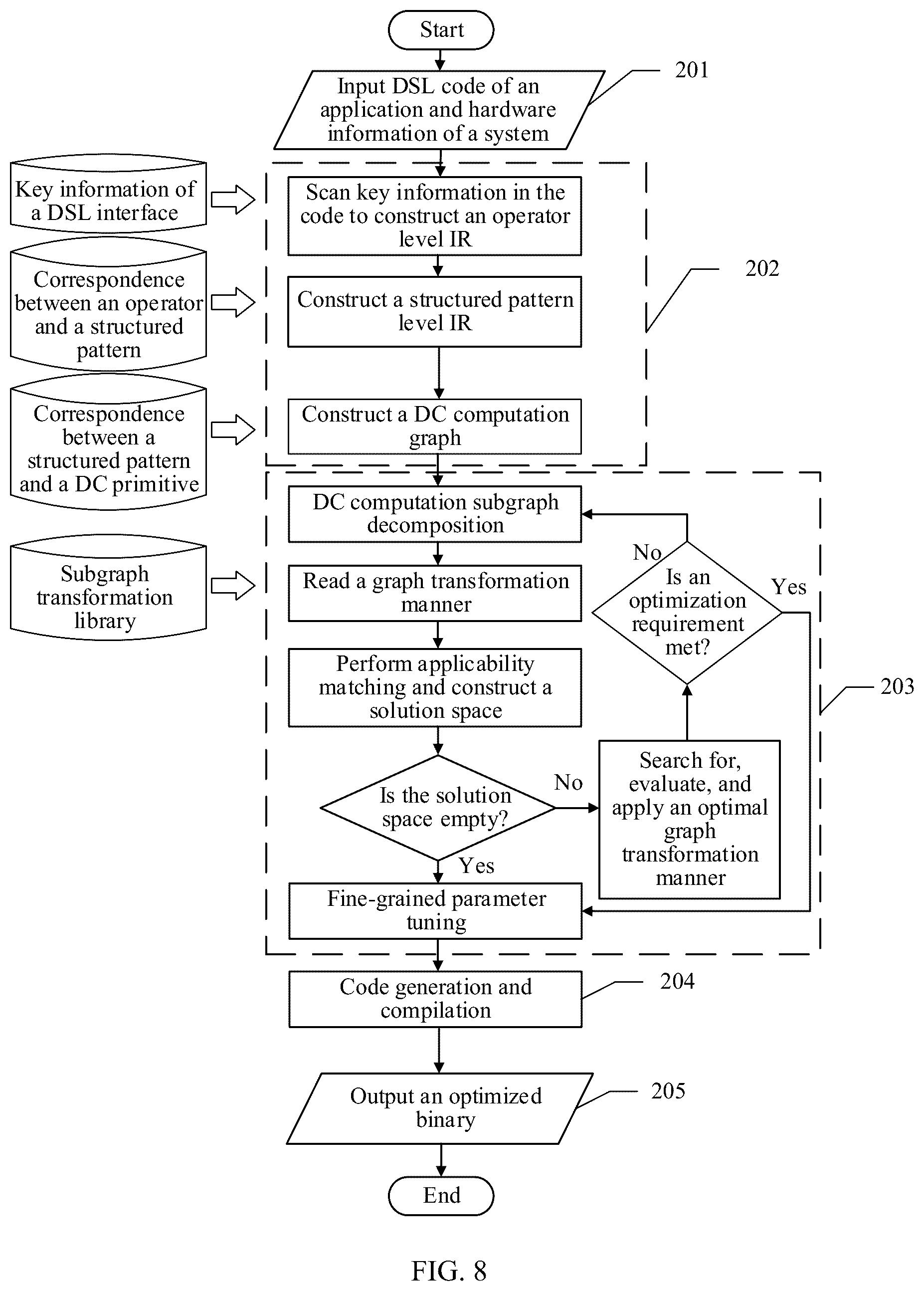 Patent US12547377 Figure 9 – Data processing apparatus and method