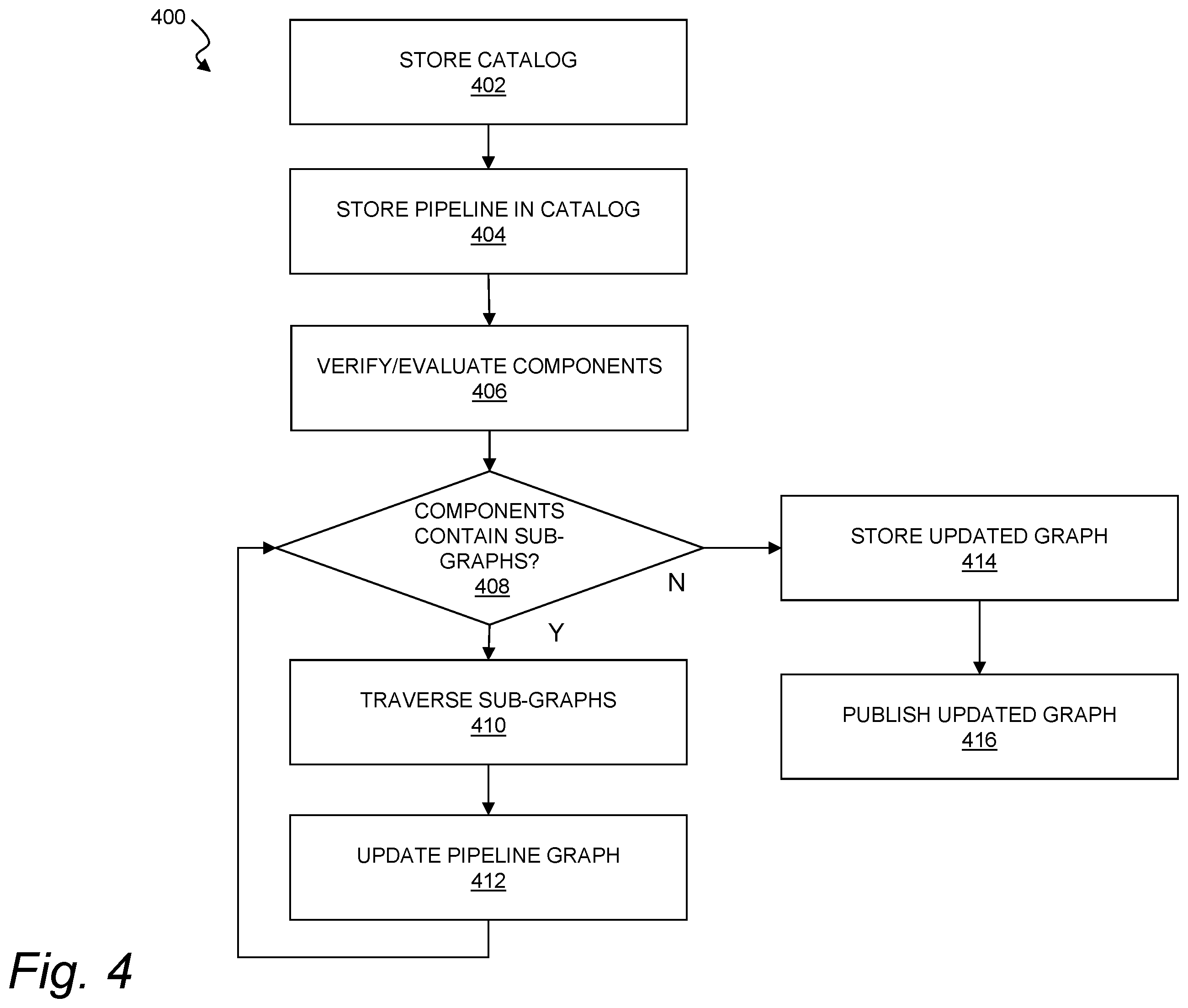 Patent US12547400 Figure 4 – Catalog for managing modular code
