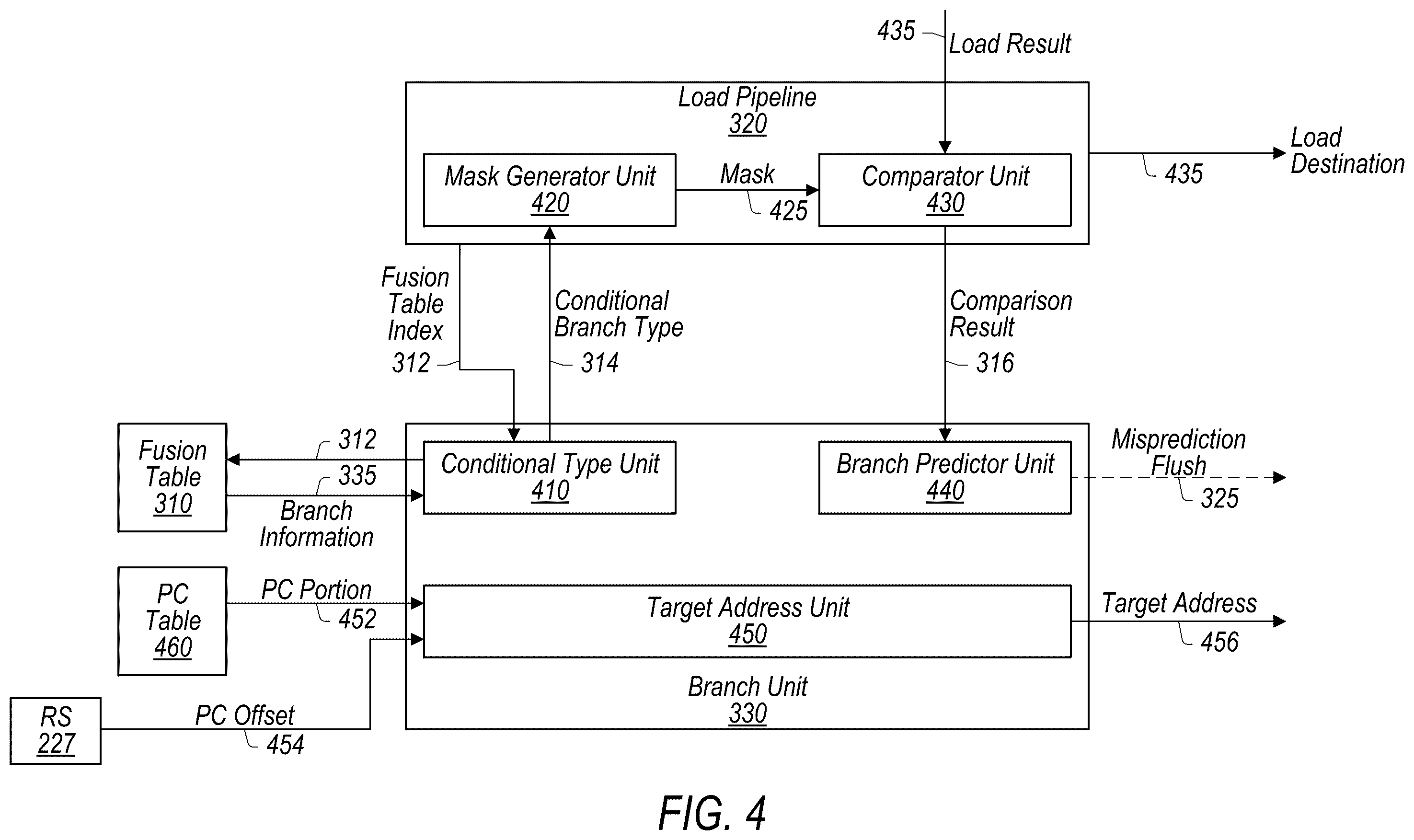 Patent US12547401 Figure 4 – Load instruction fusion