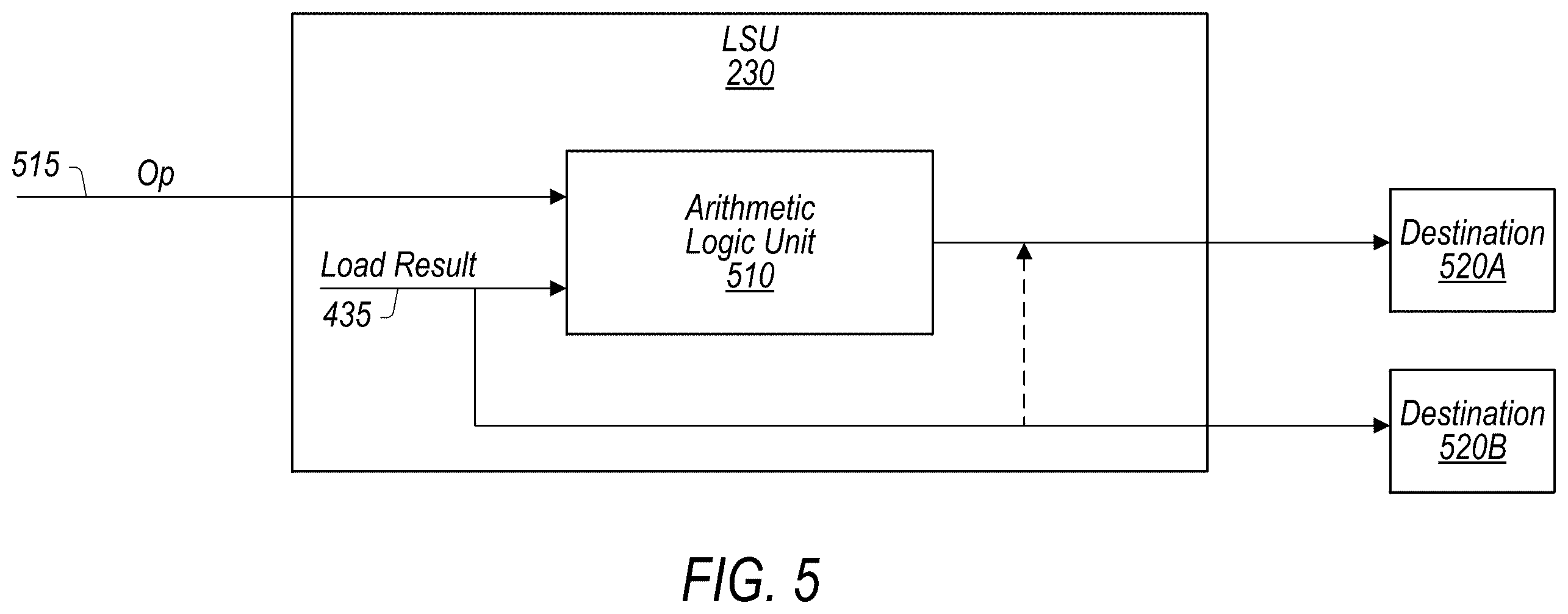 Patent US12547401 Figure 5 – Load instruction fusion