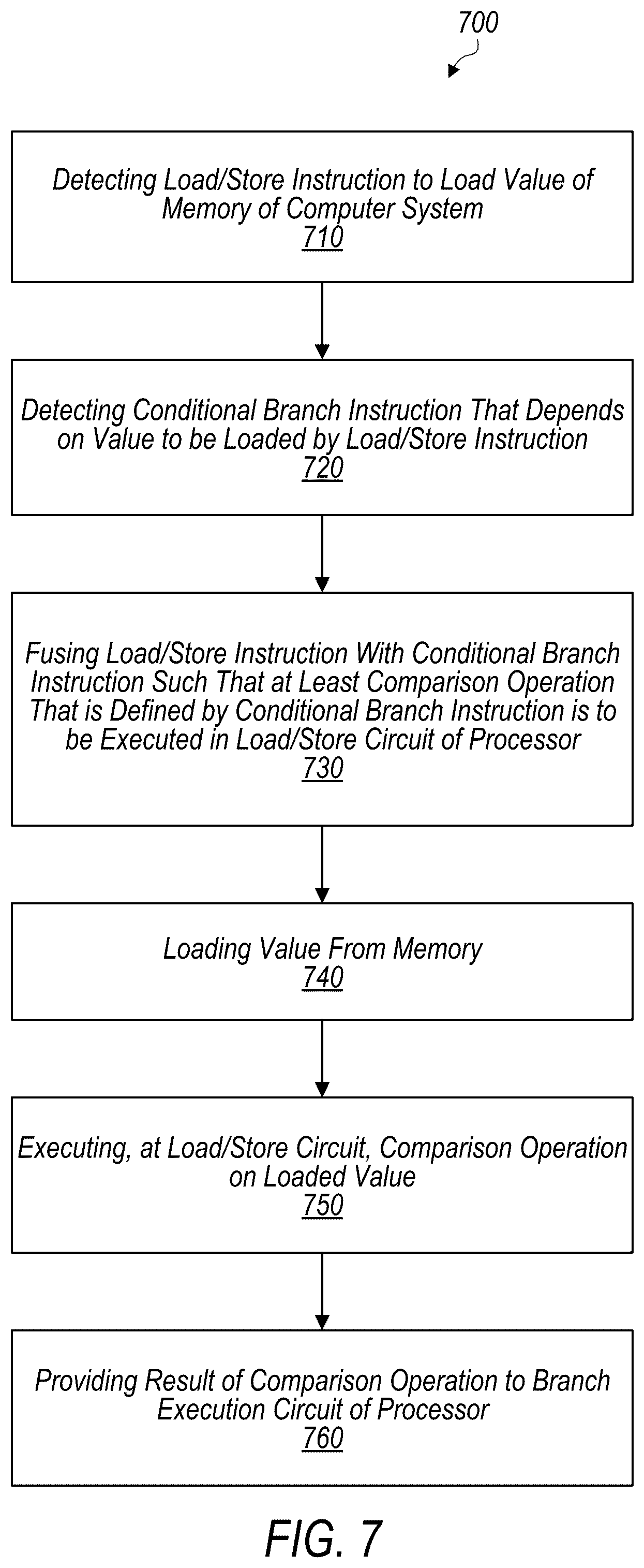 Patent US12547401 Figure 7 – Load instruction fusion