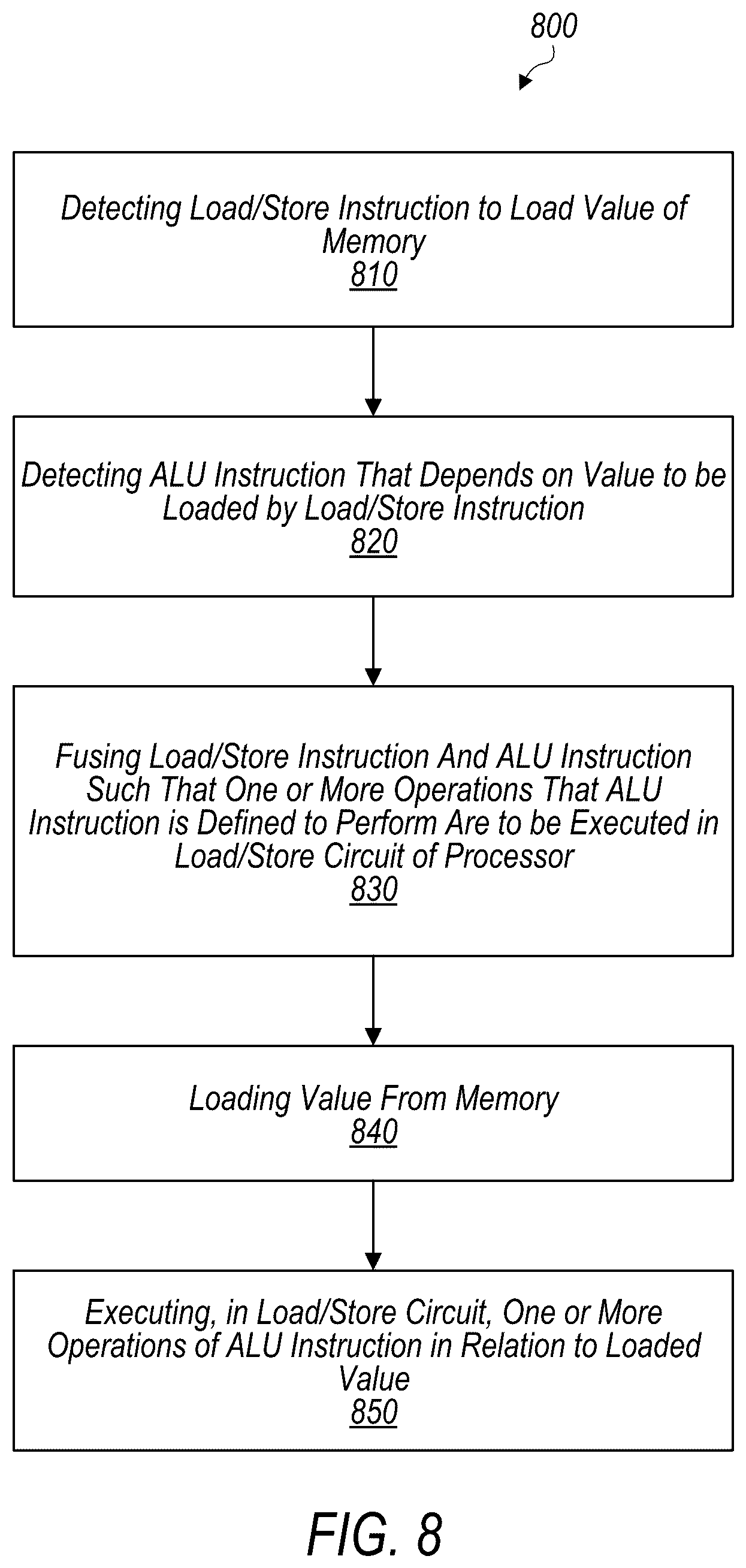 Patent US12547401 Figure 8 – Load instruction fusion