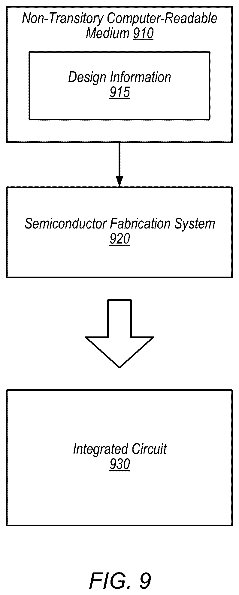 Patent US12547401 Figure 9 – Load instruction fusion