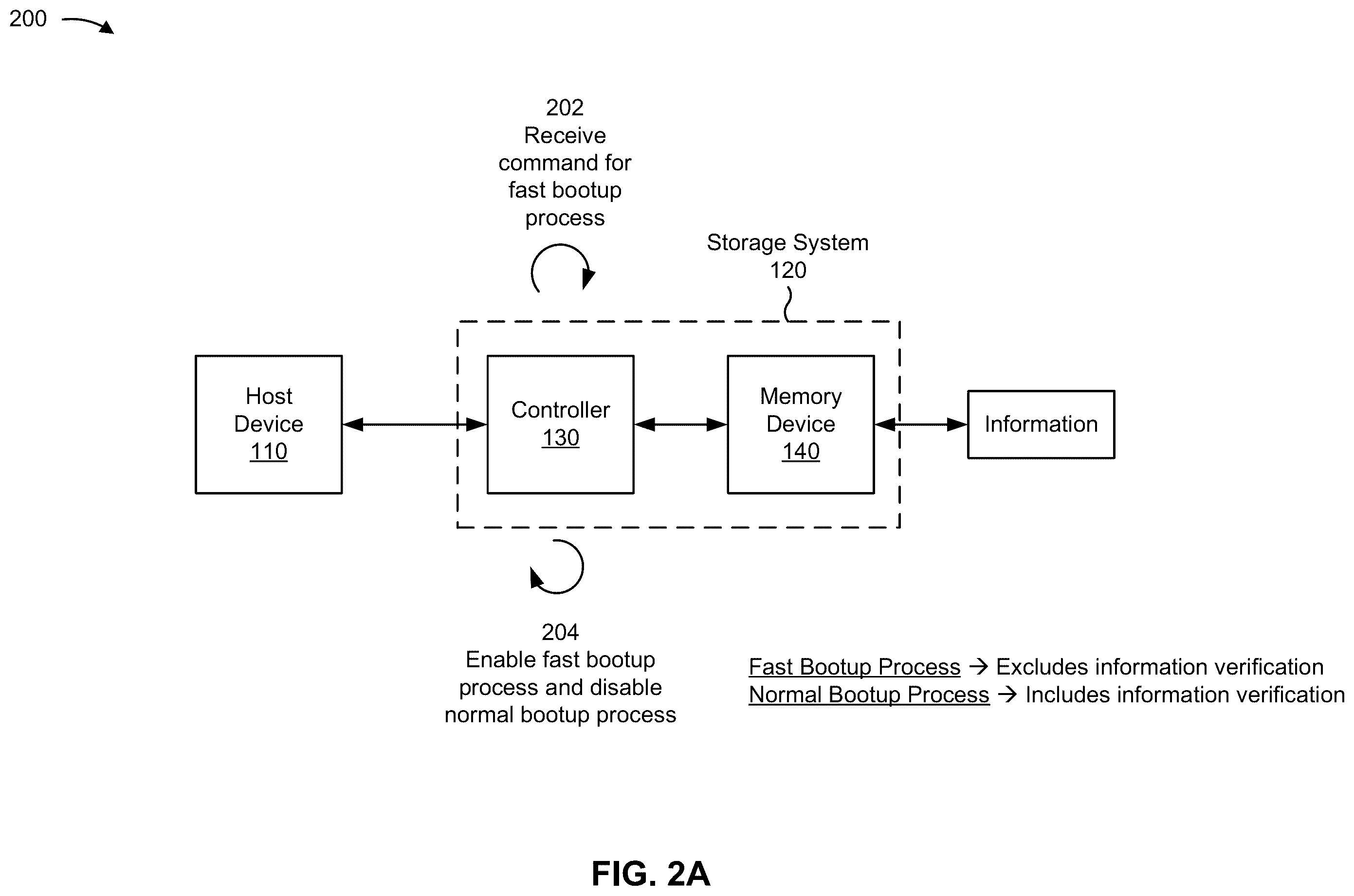 Patent US12547418 Figure 2 – Boot processes for storage systems