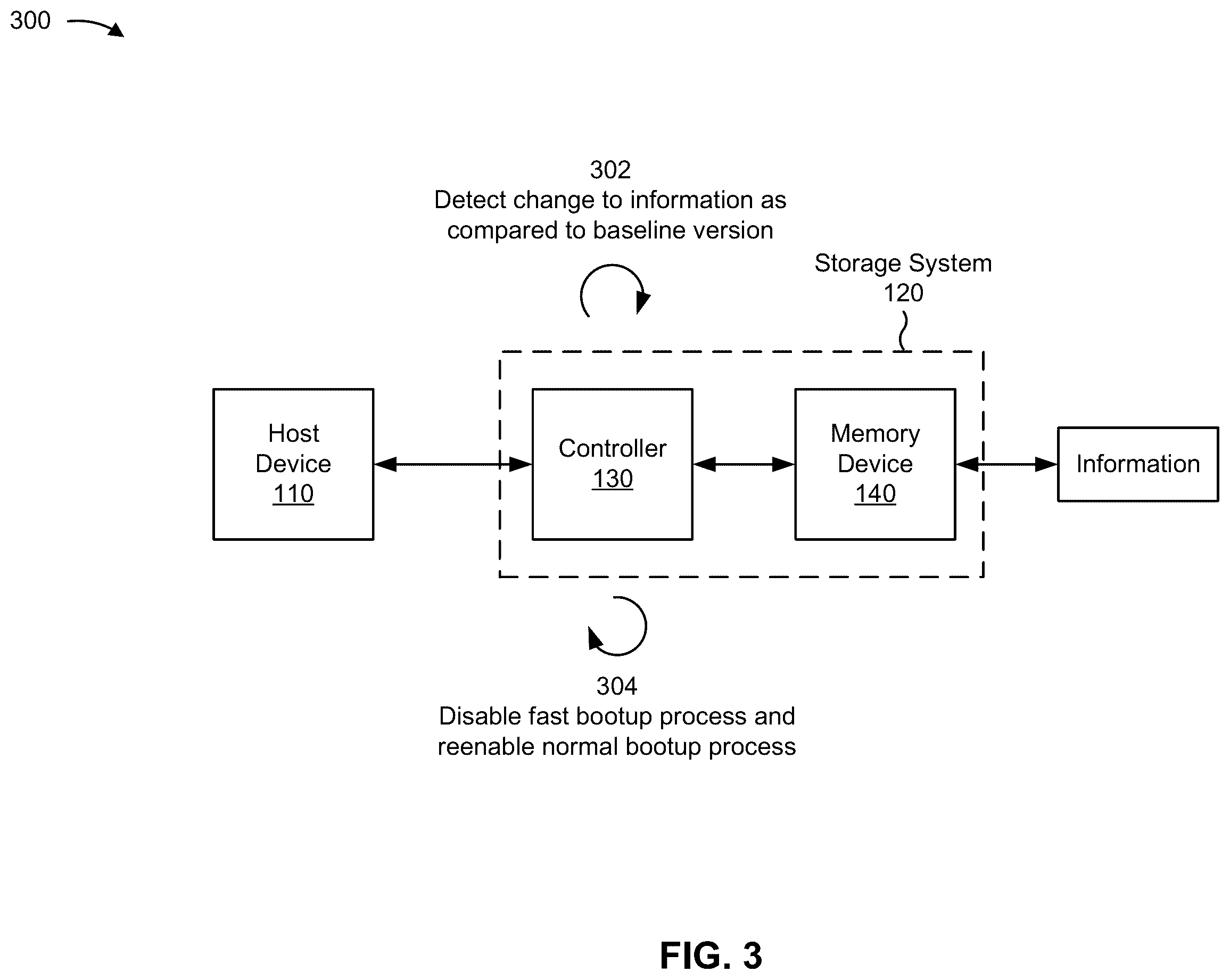 Patent US12547418 Figure 4 – Boot processes for storage systems