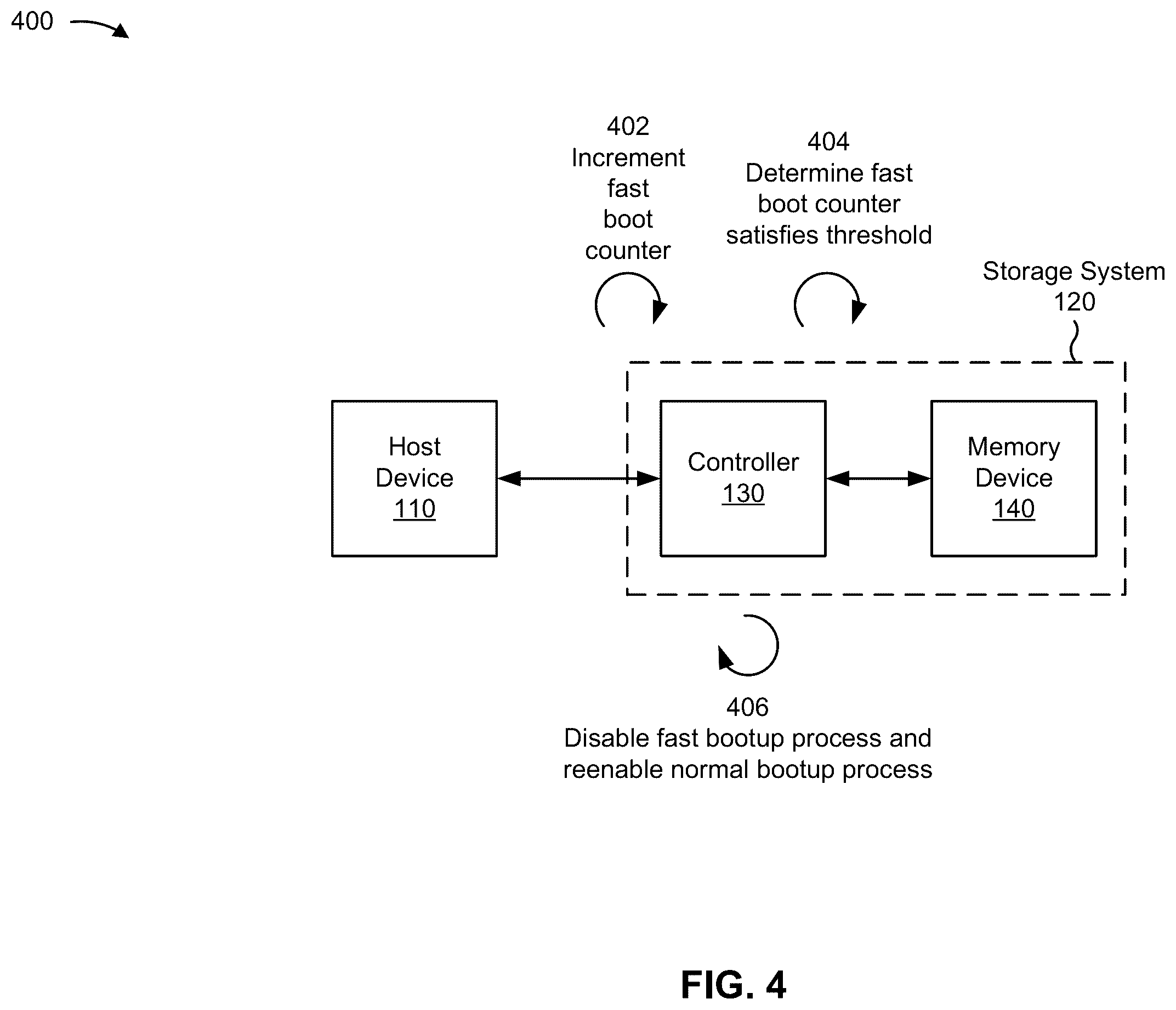Patent US12547418 Figure 5 – Boot processes for storage systems