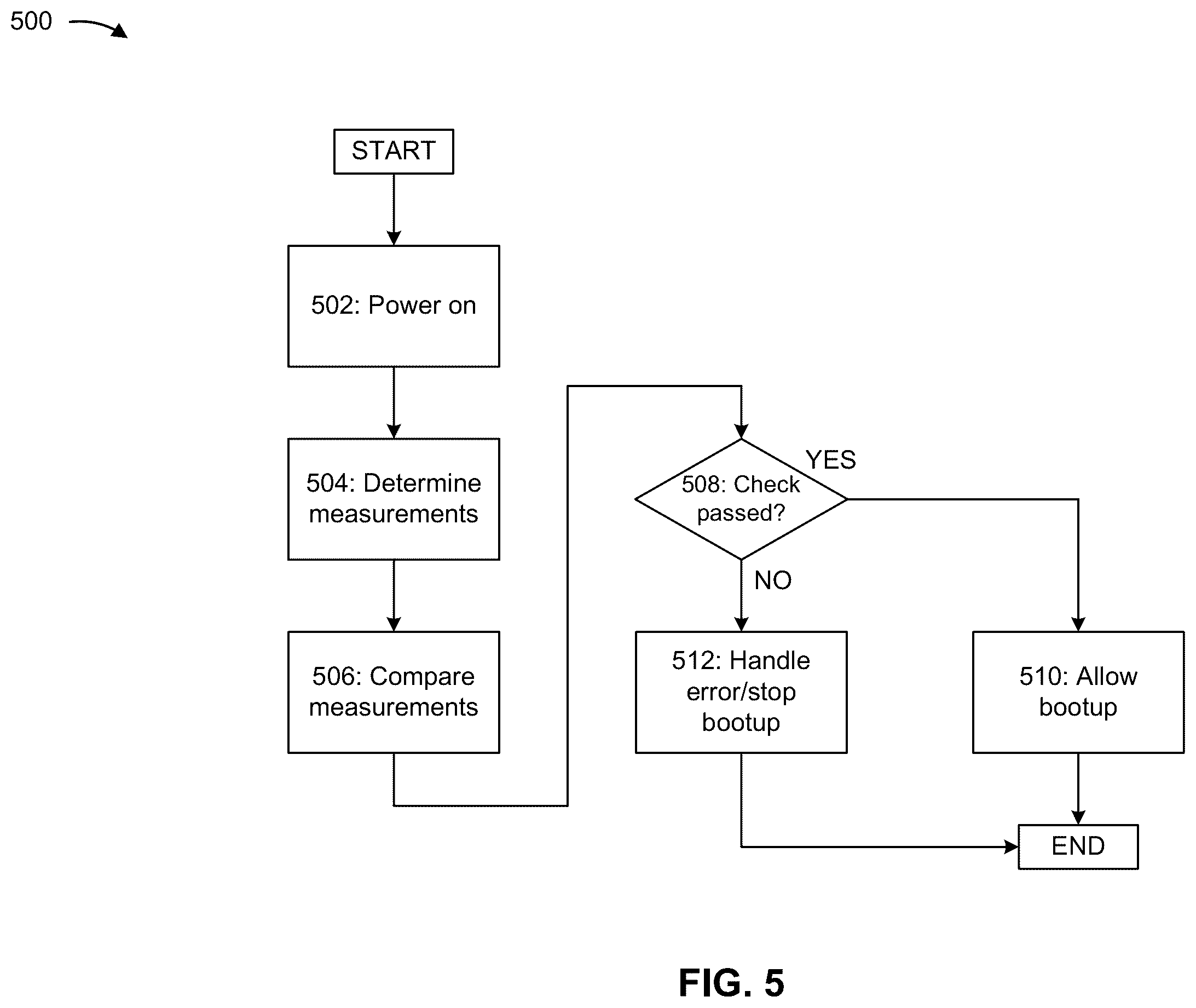 Patent US12547418 Figure 6 – Boot processes for storage systems