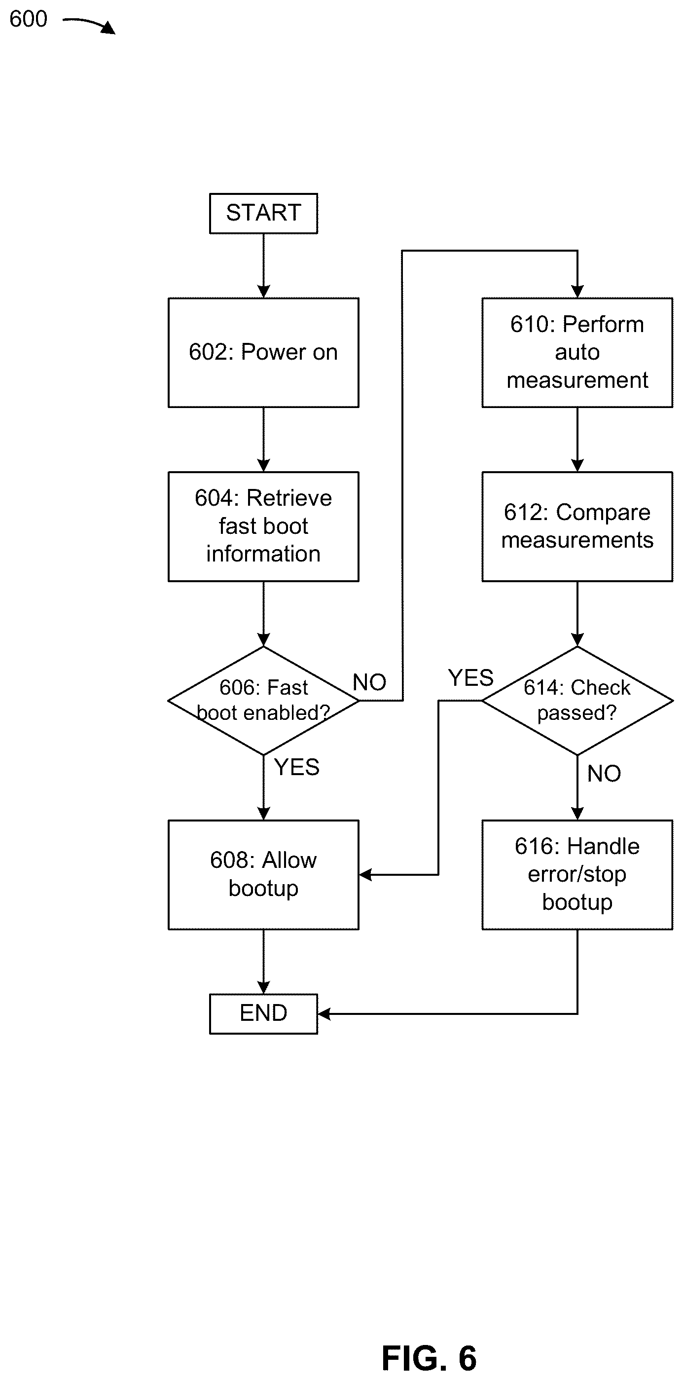Patent US12547418 Figure 7 – Boot processes for storage systems