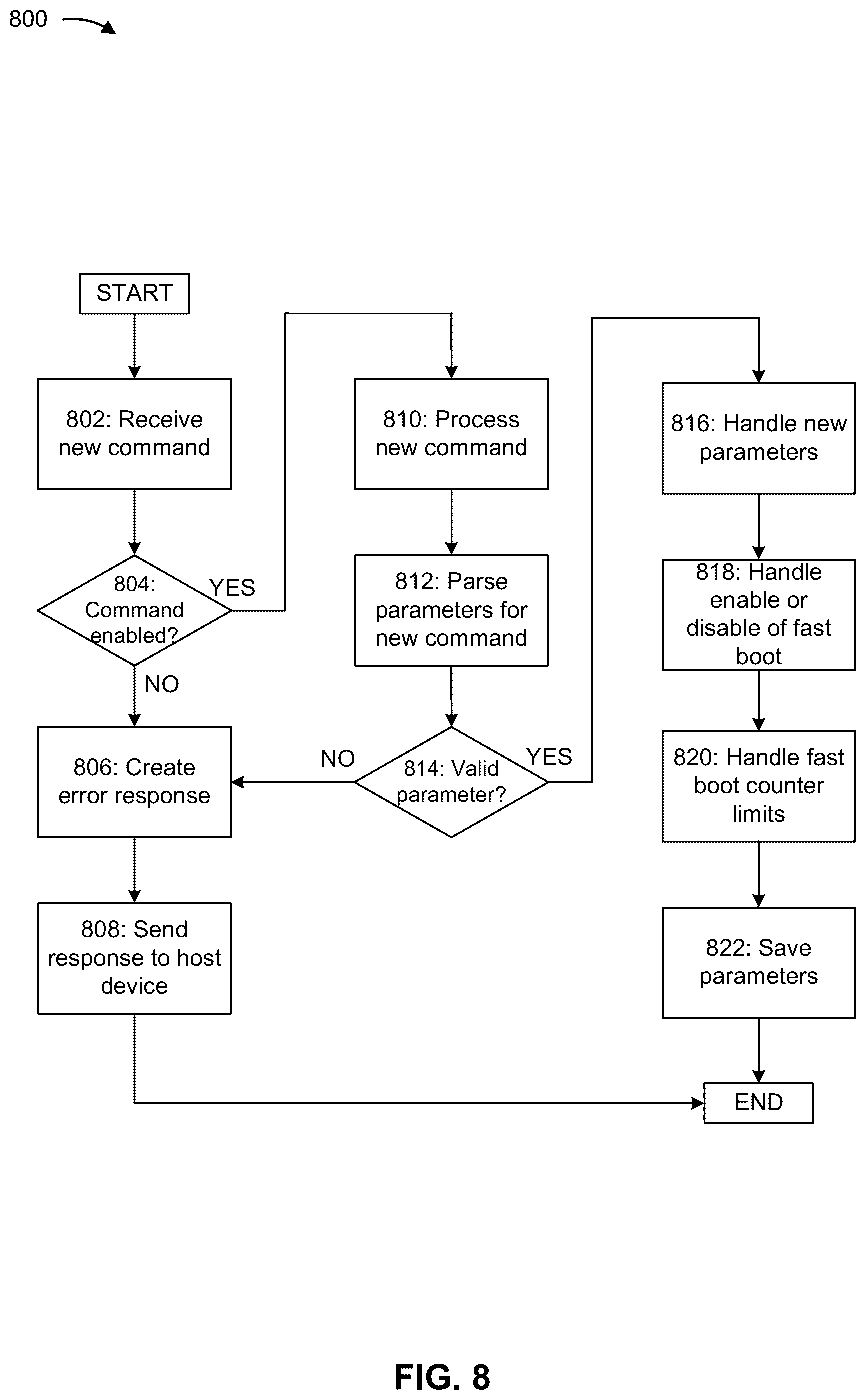 Patent US12547418 Figure 9 – Boot processes for storage systems