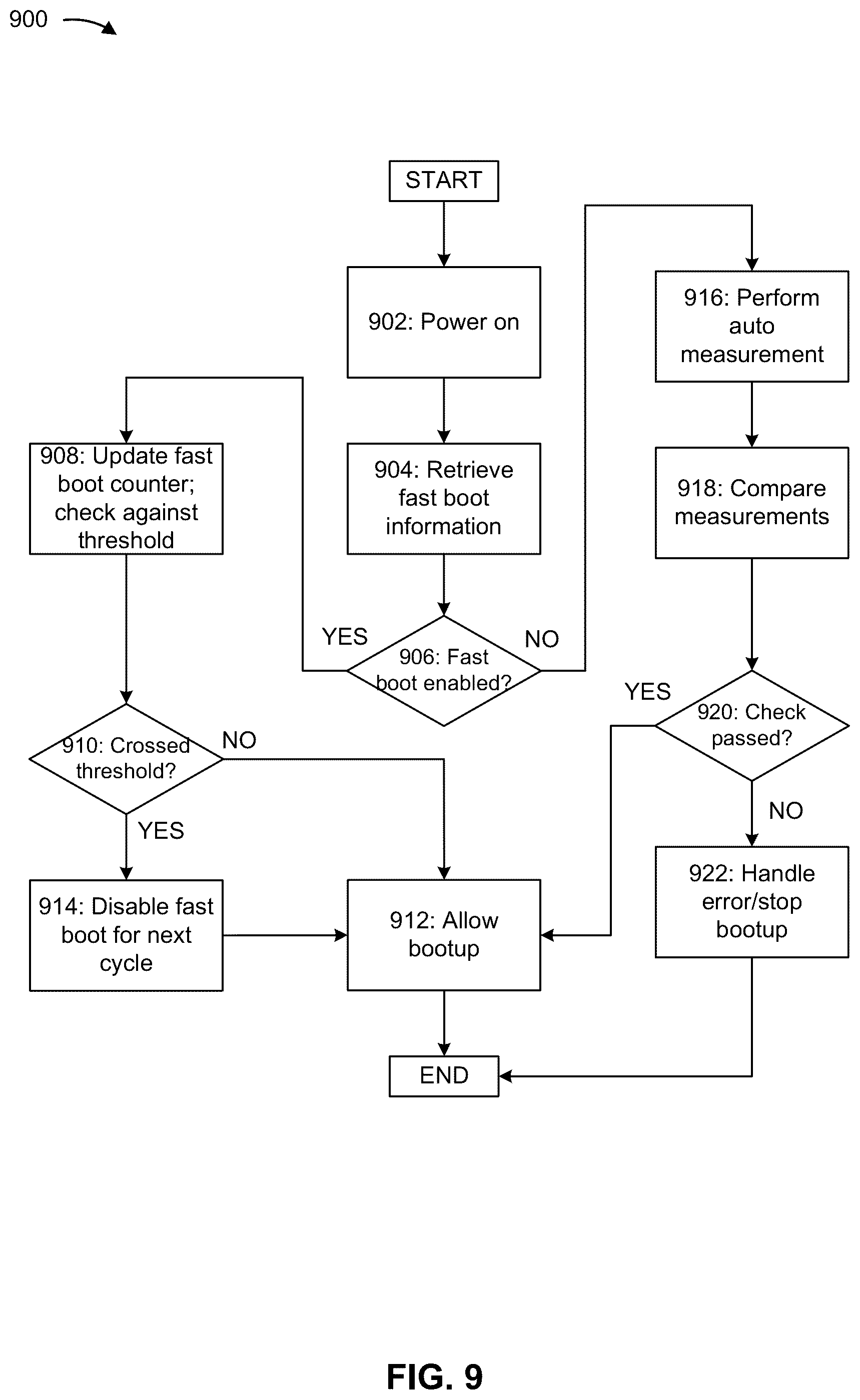 Patent US12547418 Figure 10 – Boot processes for storage systems