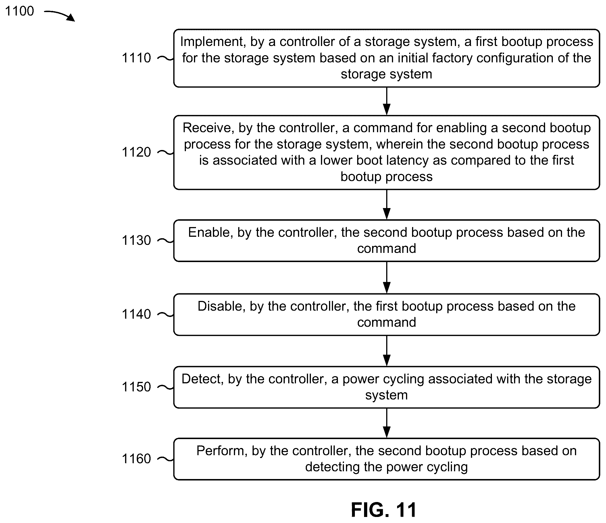 Patent US12547418 Figure 12 – Boot processes for storage systems