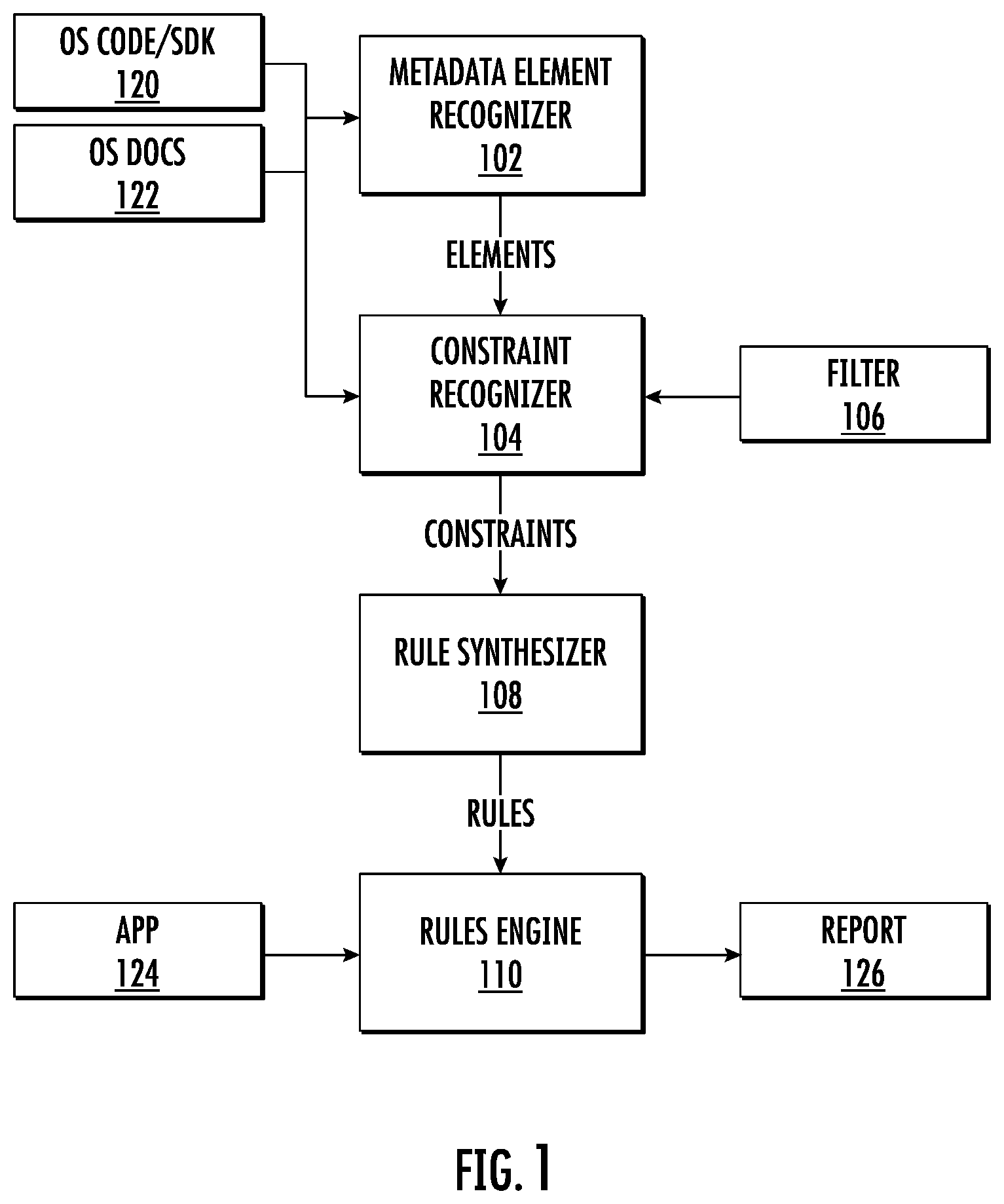 Patent US12547421 — Method for automatically evaluating metadata comprising a manifest file for respective application by computing system and transmitting data describing violations of configuration rules for display — Figure 1