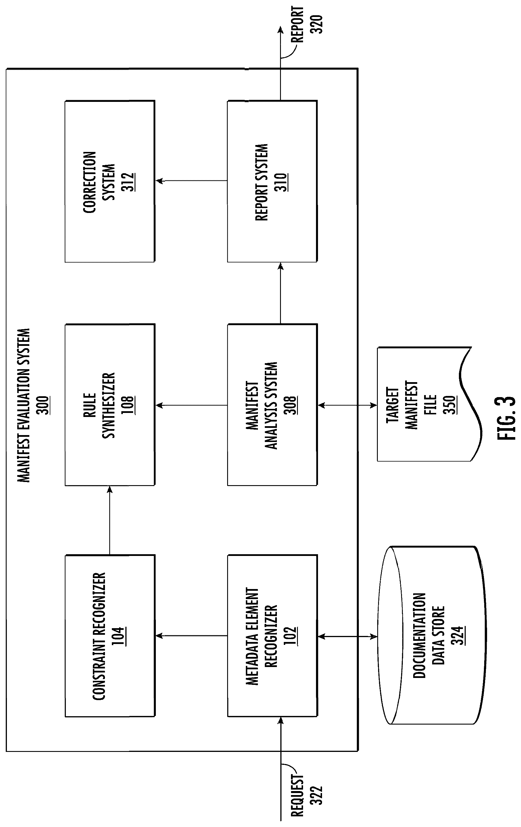 Patent US12547421 Figure 3 – Method for automatically evaluating metadata comprising a manifest file for respective application by computing system and transmitting data describing violations of configuration rules for display