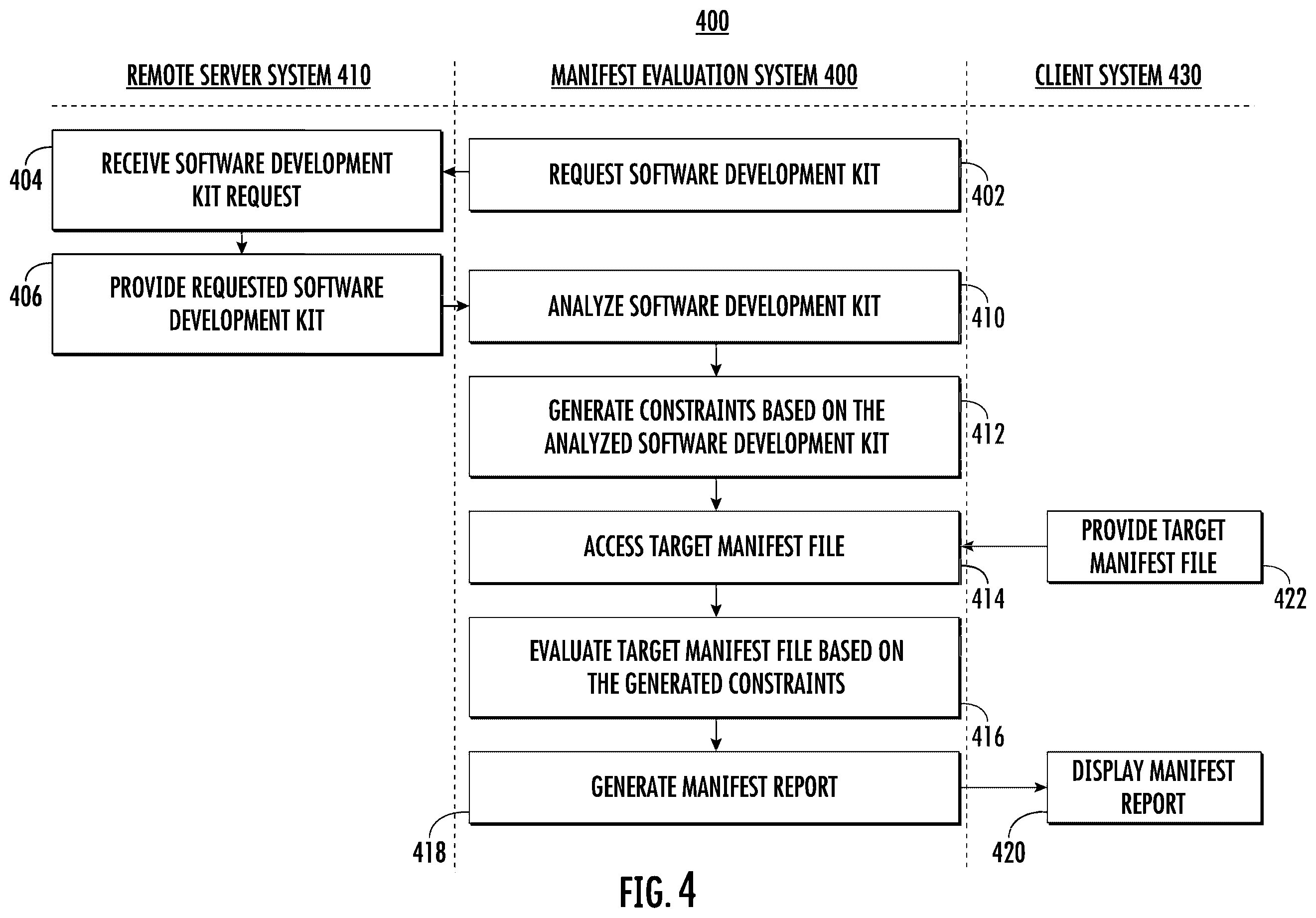 Patent US12547421 Figure 4 – Method for automatically evaluating metadata comprising a manifest file for respective application by computing system and transmitting data describing violations of configuration rules for display