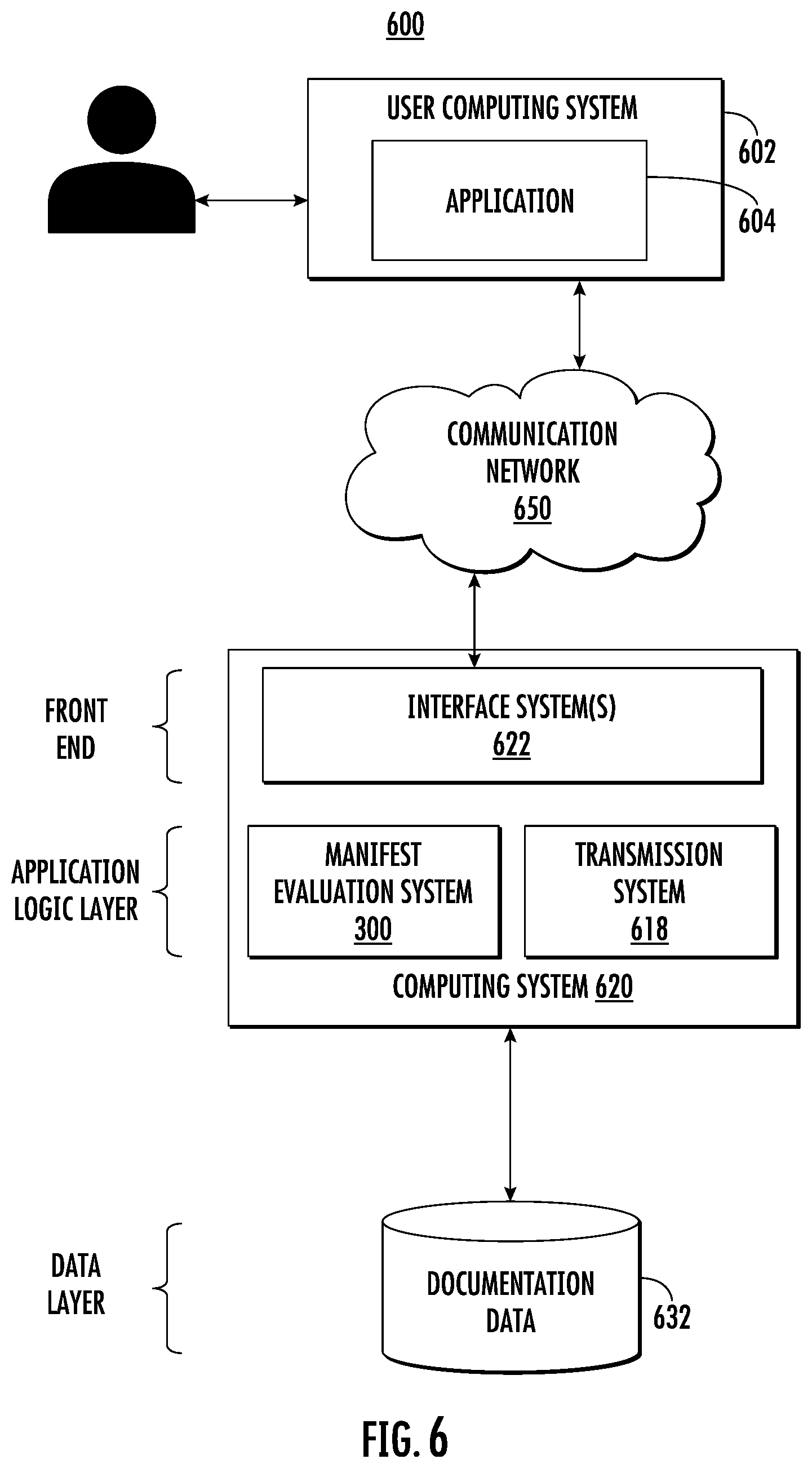 Patent US12547421 Figure 6 – Method for automatically evaluating metadata comprising a manifest file for respective application by computing system and transmitting data describing violations of configuration rules for display