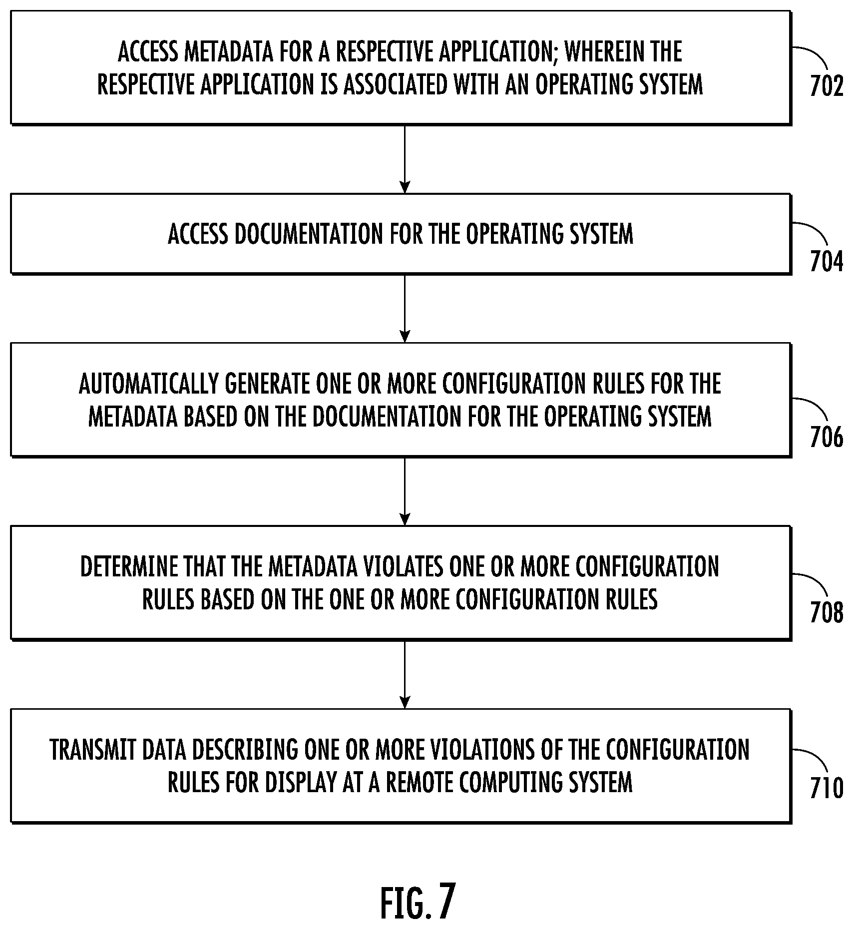 Patent US12547421 Figure 7 – Method for automatically evaluating metadata comprising a manifest file for respective application by computing system and transmitting data describing violations of configuration rules for display