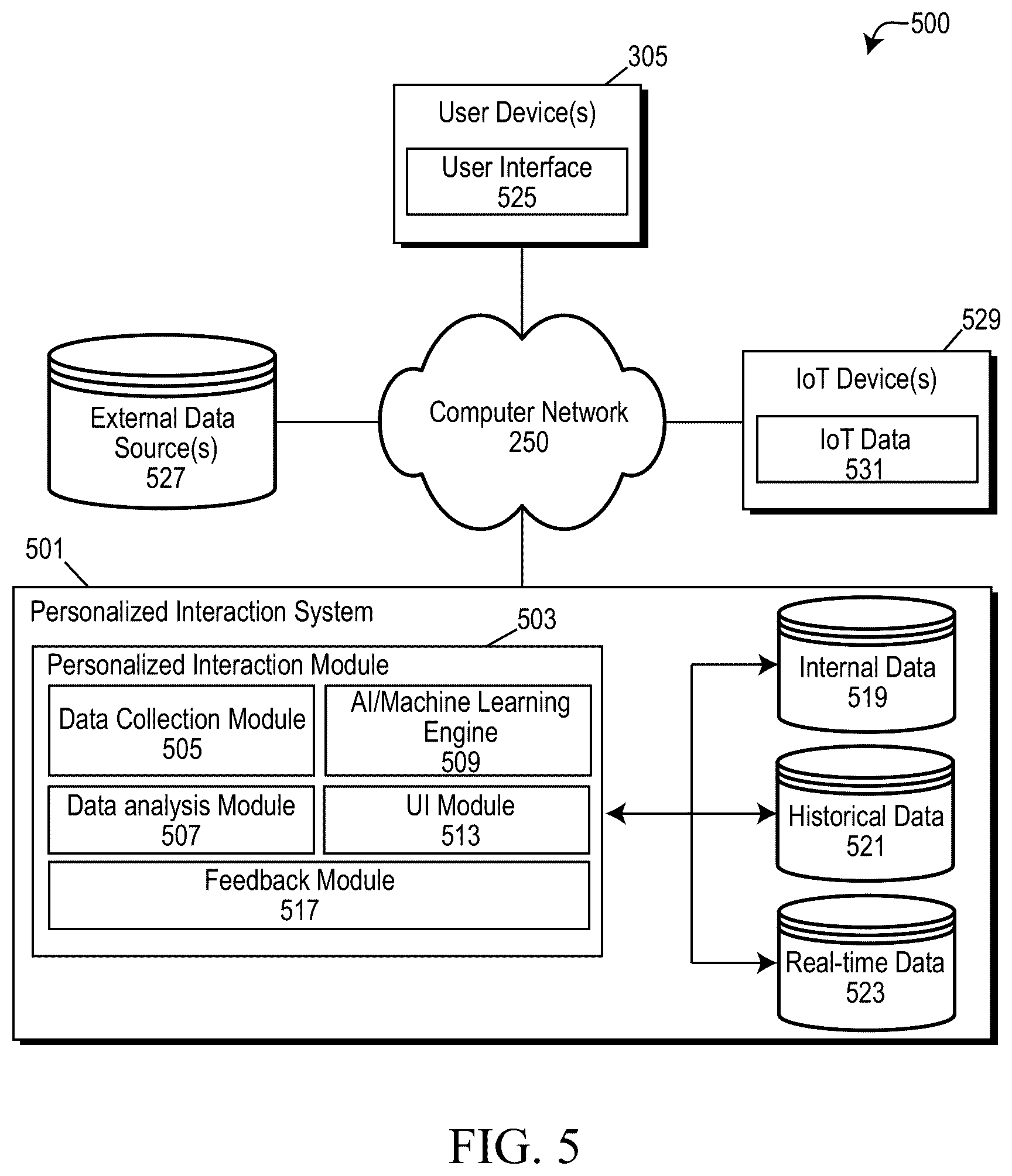 Patent US12547435 Figure 5 – Personalized modification of audio and visual components of a virtual agent of a user interface