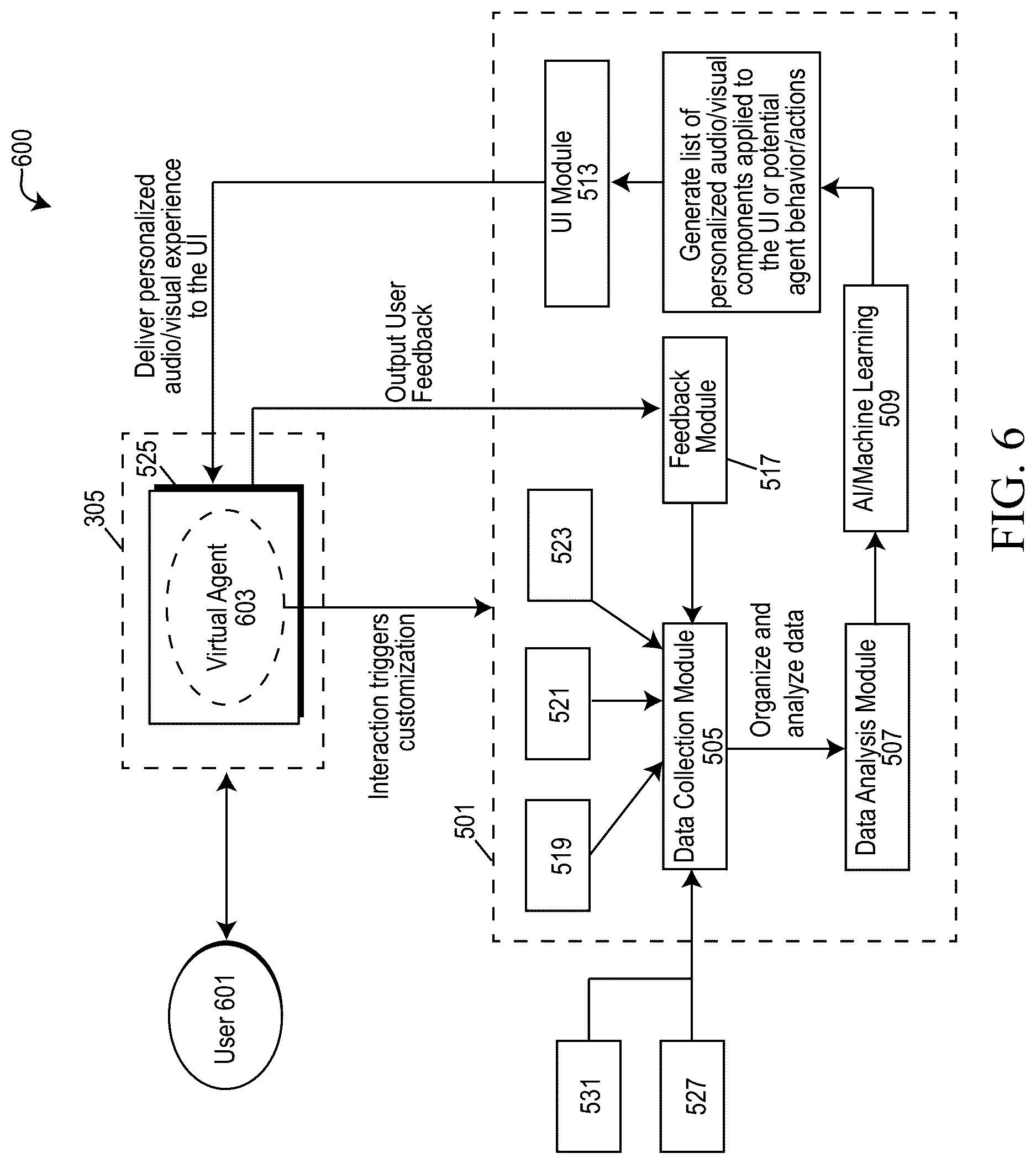 Patent US12547435 Figure 6 – Personalized modification of audio and visual components of a virtual agent of a user interface