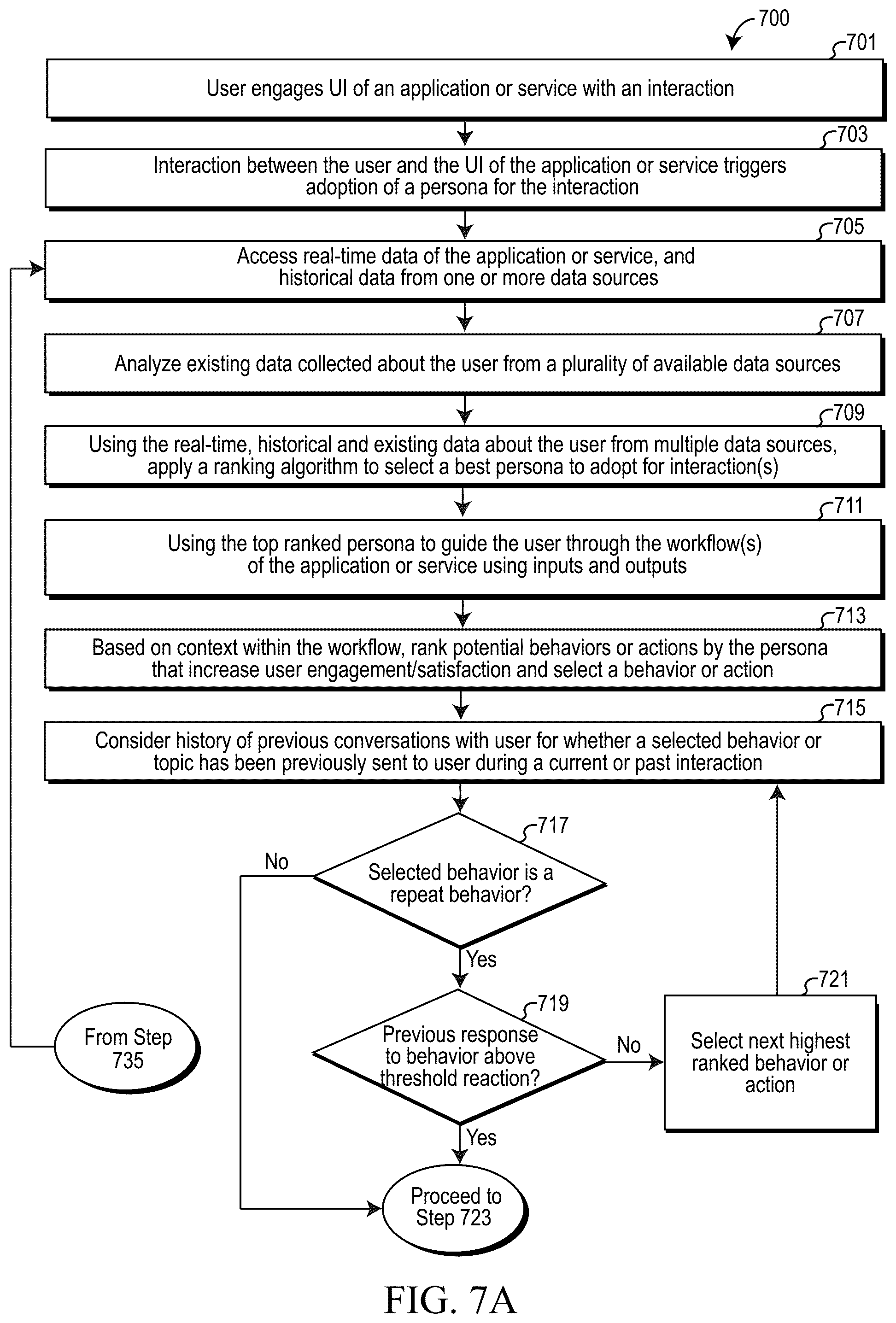 Patent US12547435 Figure 7 – Personalized modification of audio and visual components of a virtual agent of a user interface