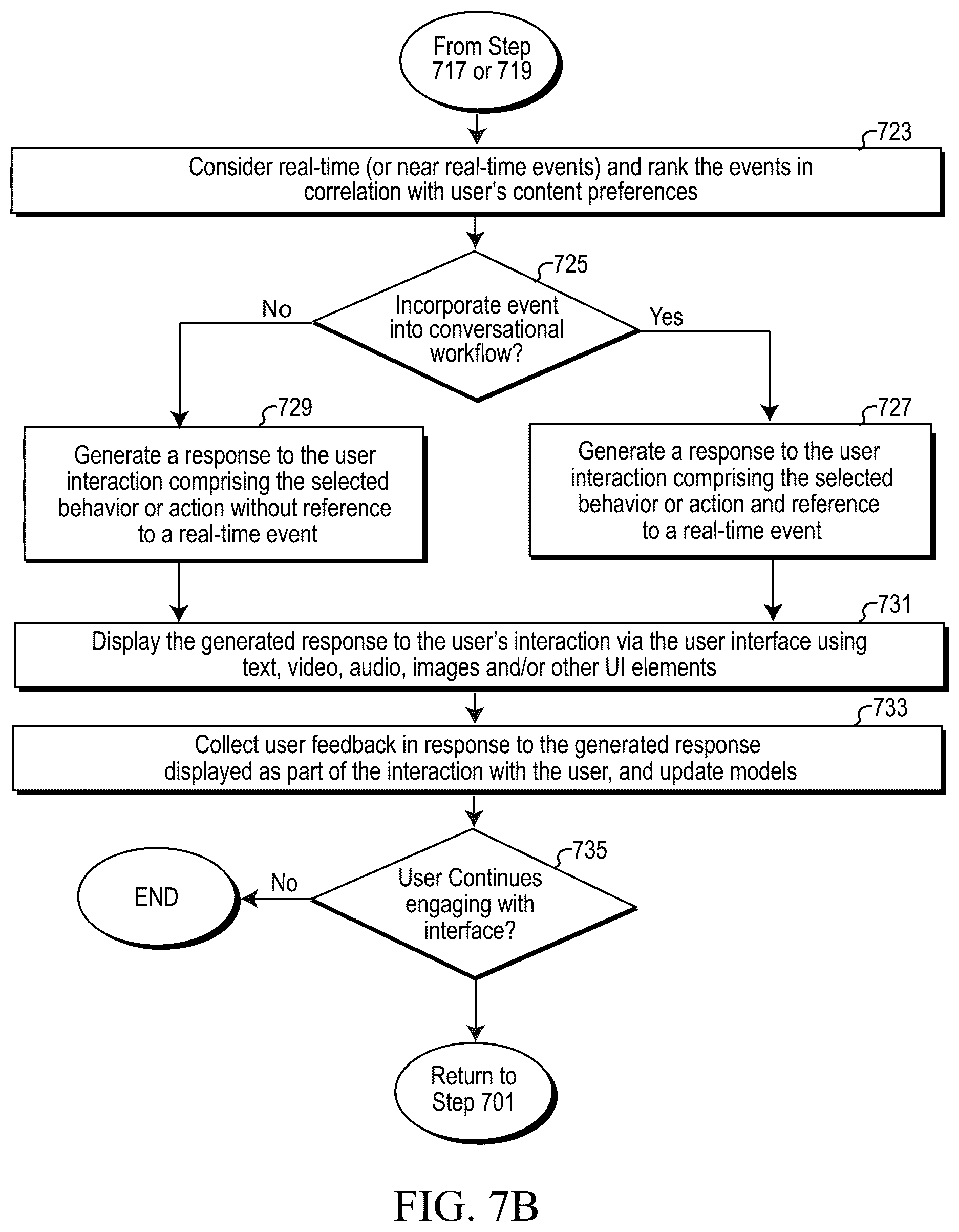 Patent US12547435 Figure 8 – Personalized modification of audio and visual components of a virtual agent of a user interface